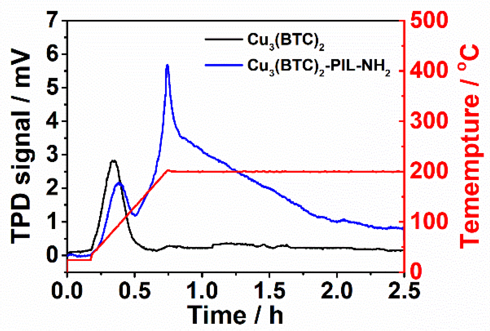 Polymers 12 00370 g006