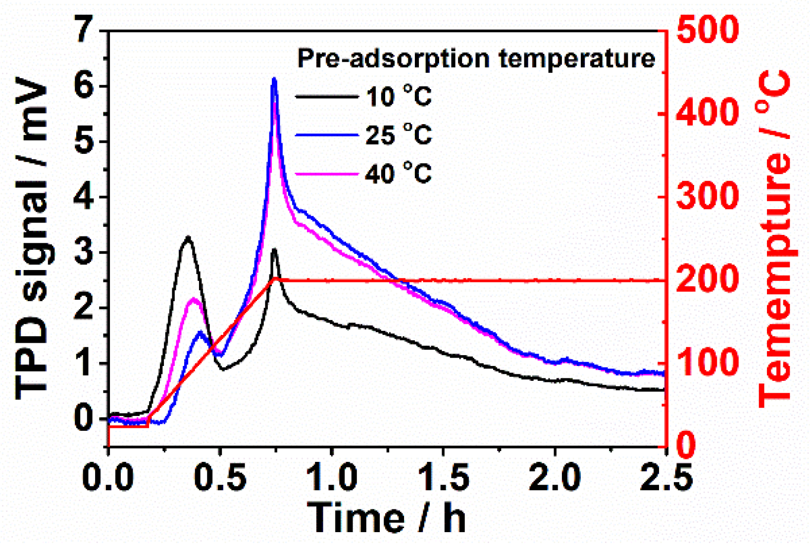 Polymers 12 00370 g007