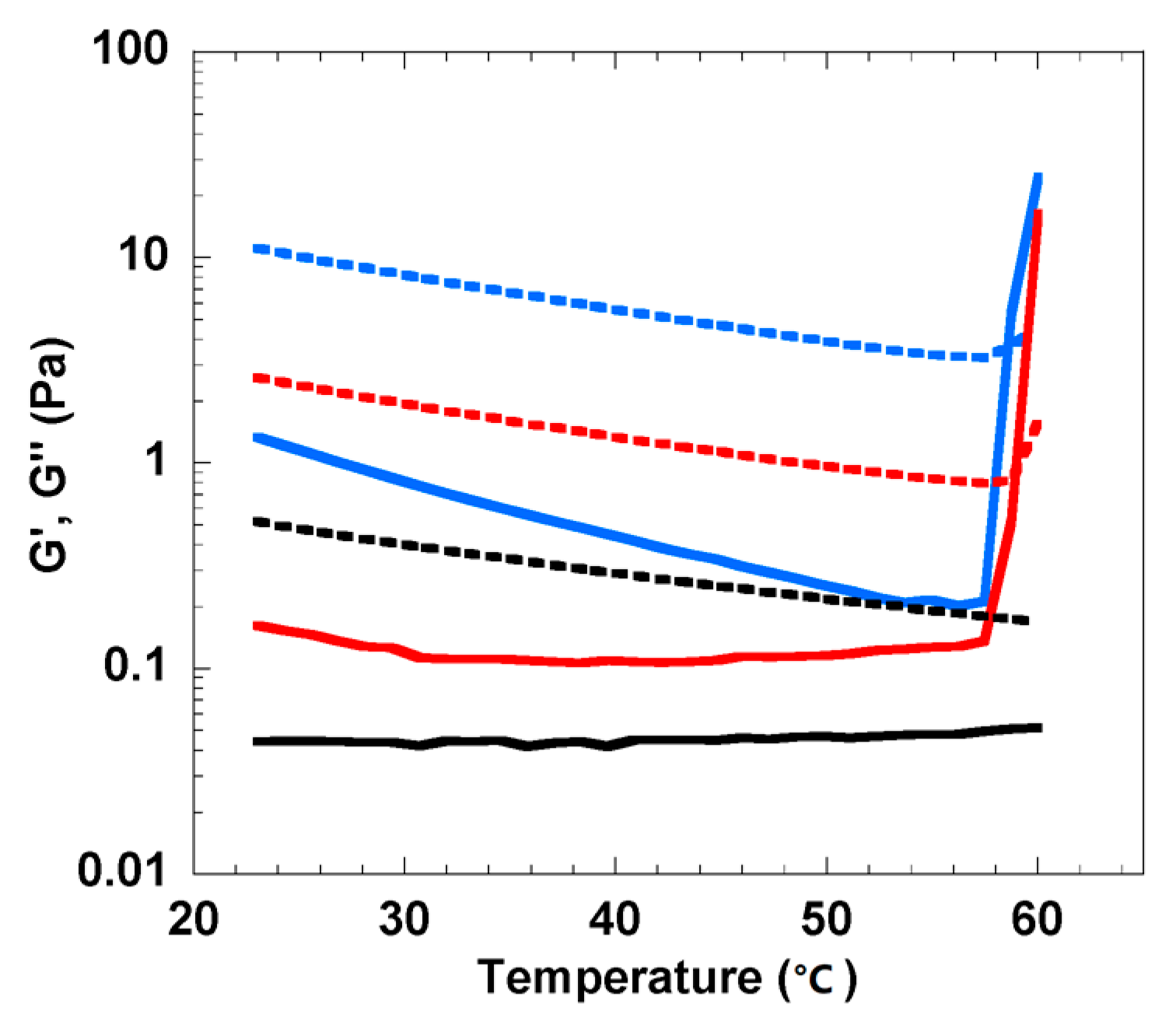 Polymers 12 00373 g001
