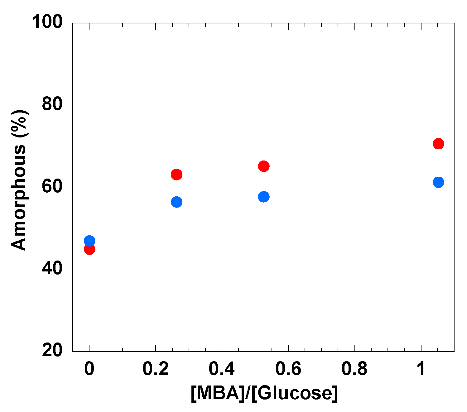 Polymers 12 00373 g005