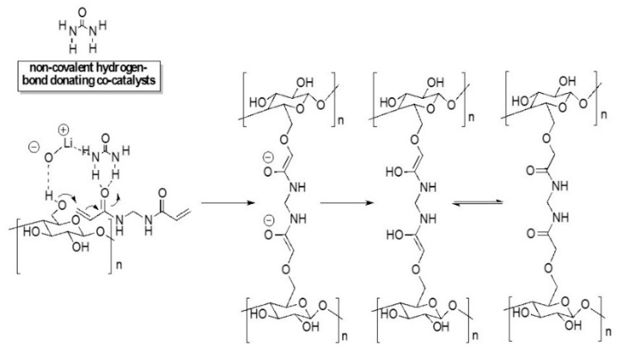 Polymers 12 00373 g006