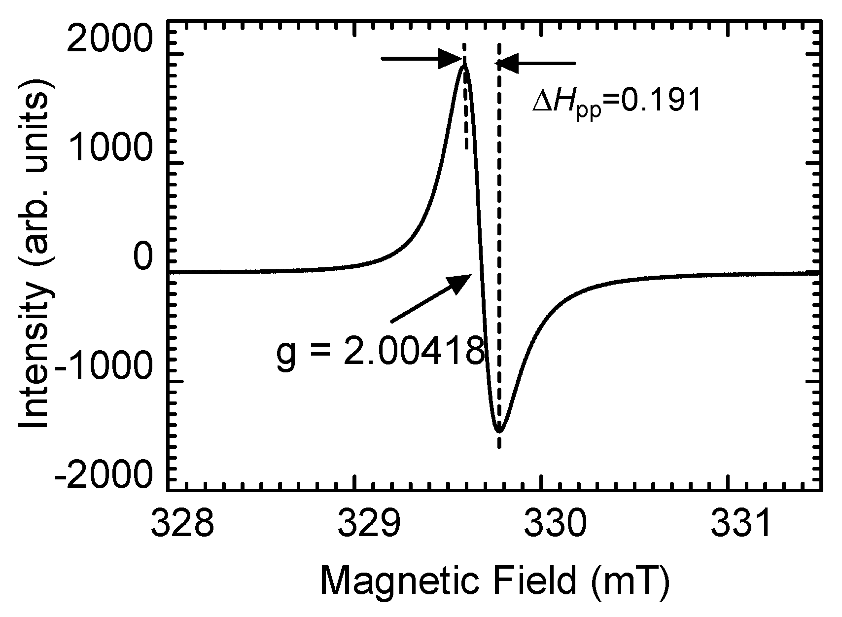 Polymers 12 00375 g004 Polymers 12 00375 g004
