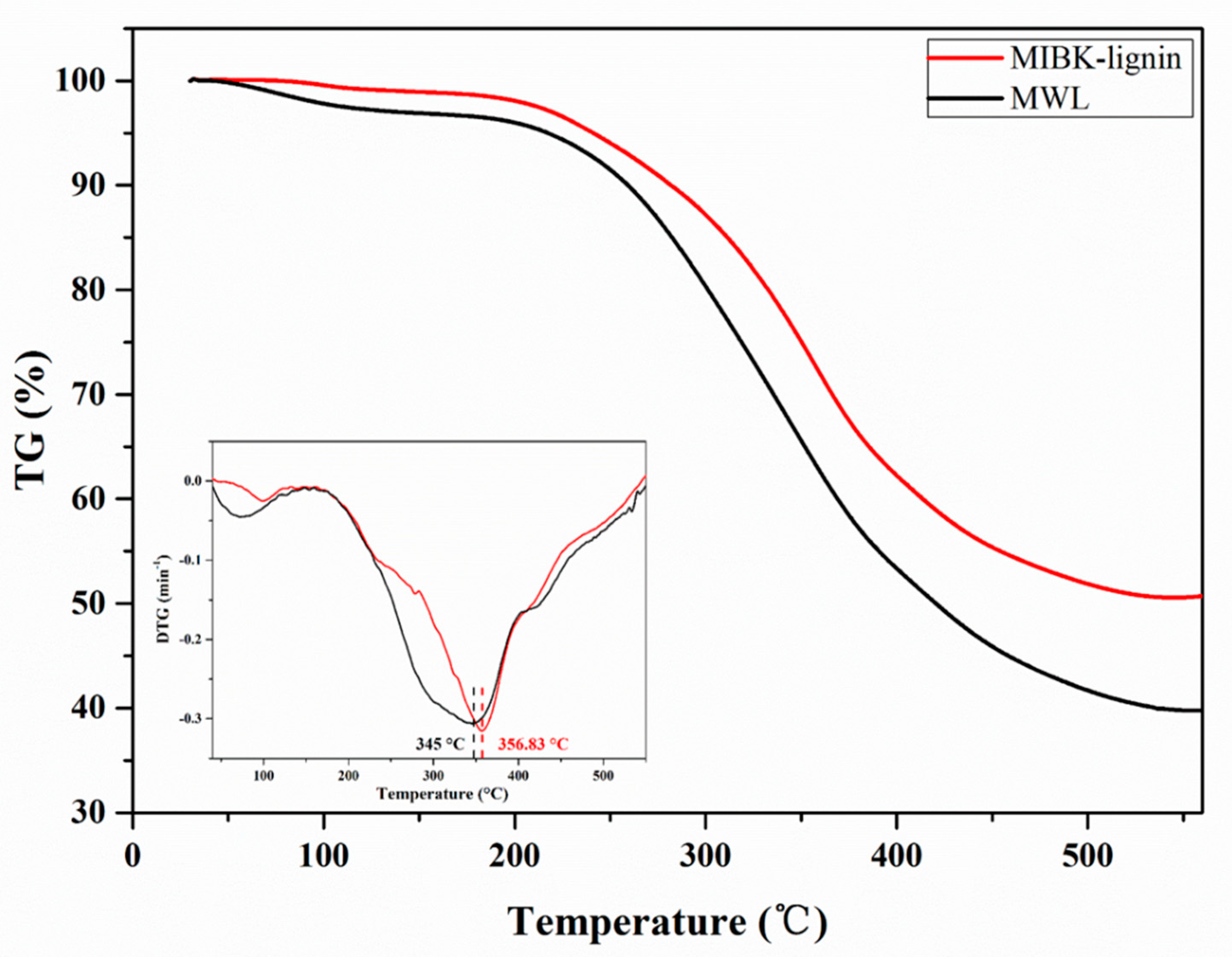 Polymers 12 00378 g001