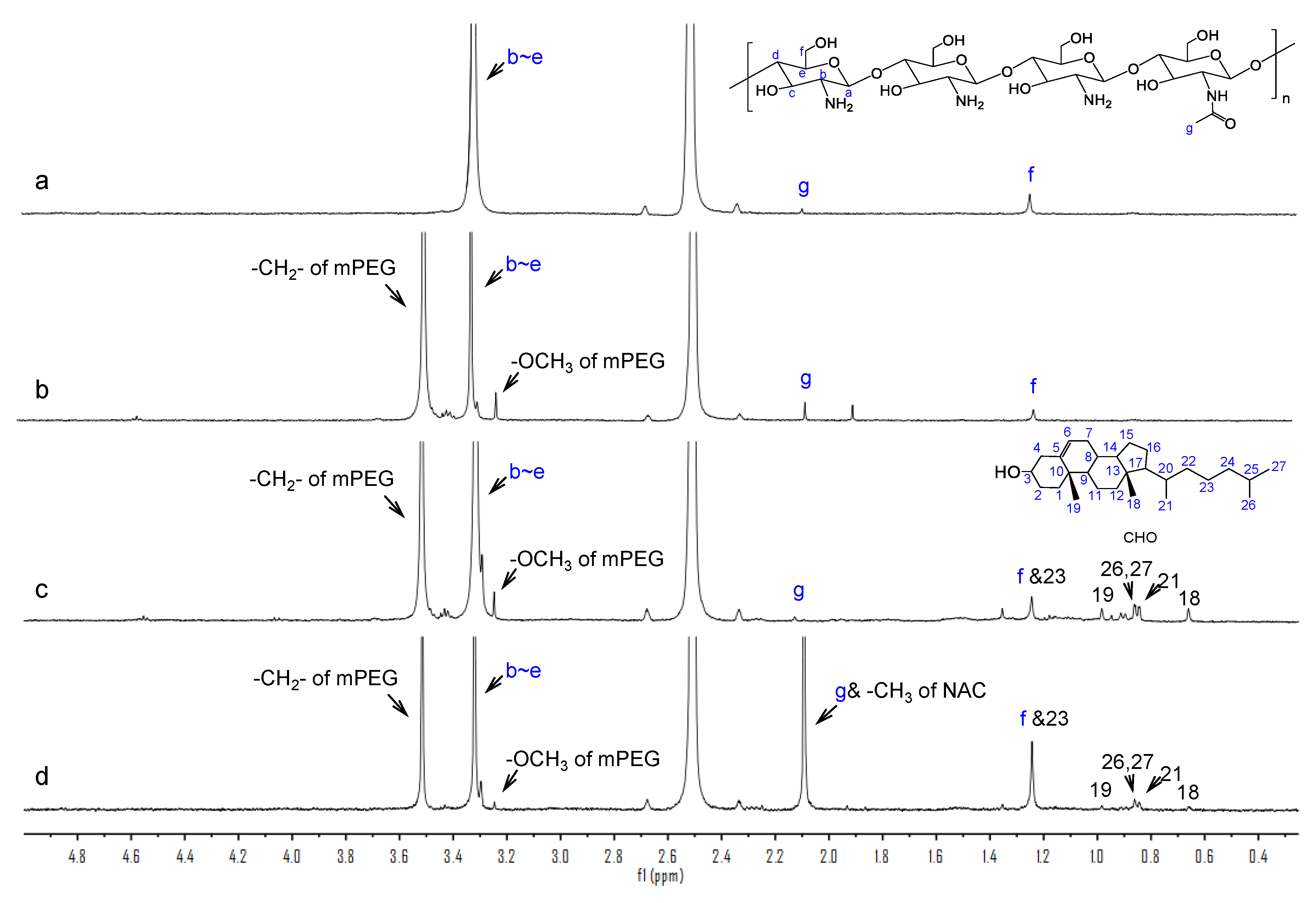 Polymers 12 00380 g003 Polymers 12 00380 g003