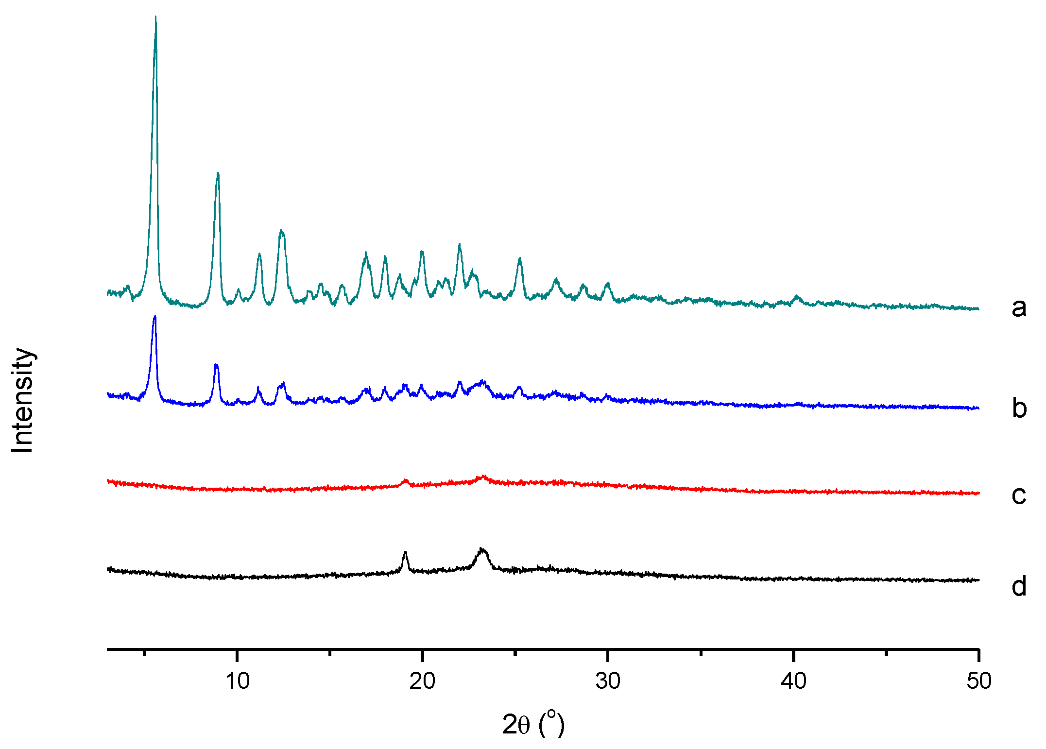 Polymers 12 00380 g006 Polymers 12 00380 g006