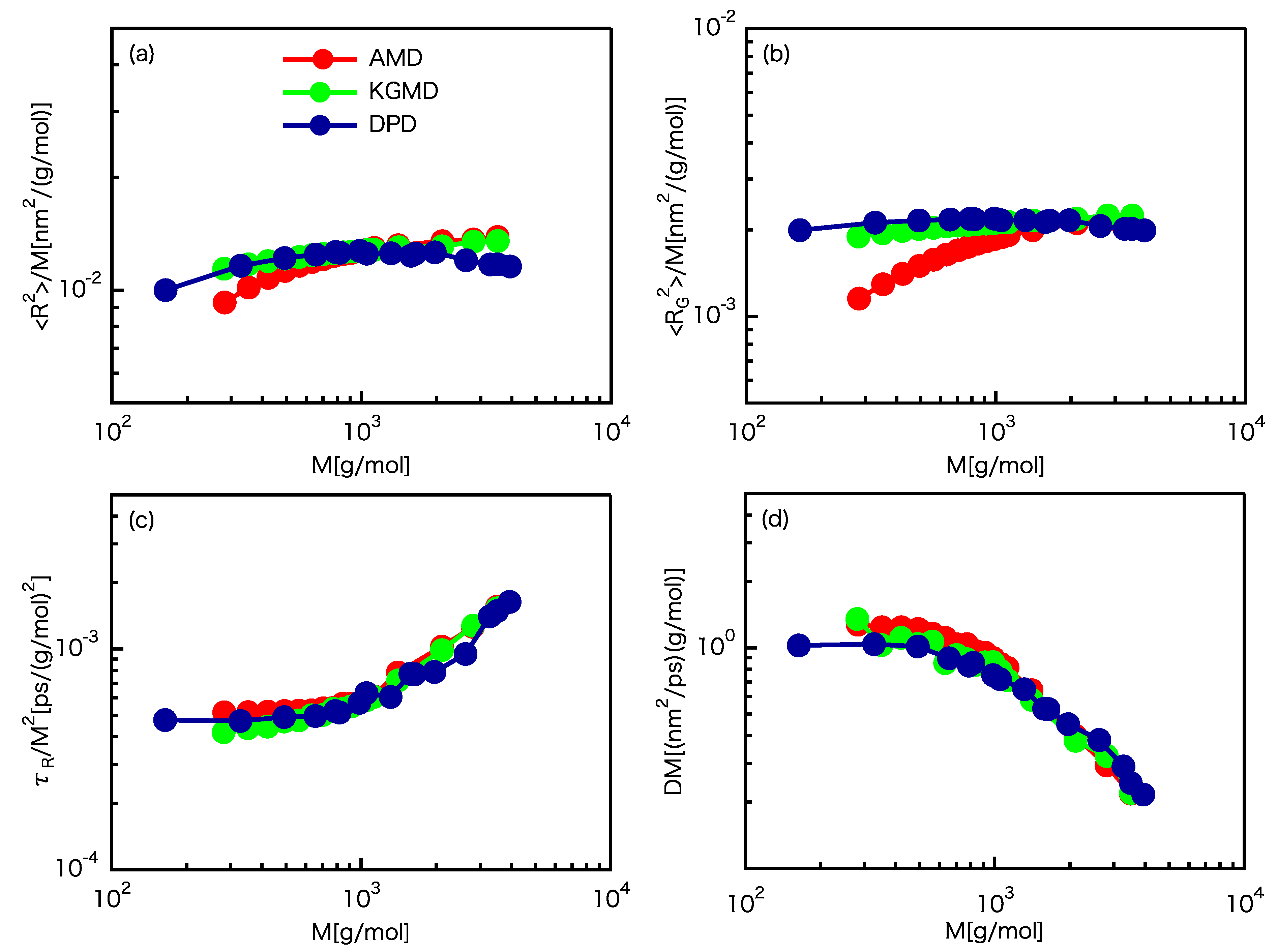Polymers 12 00382 g001 Polymers 12 00382 g001