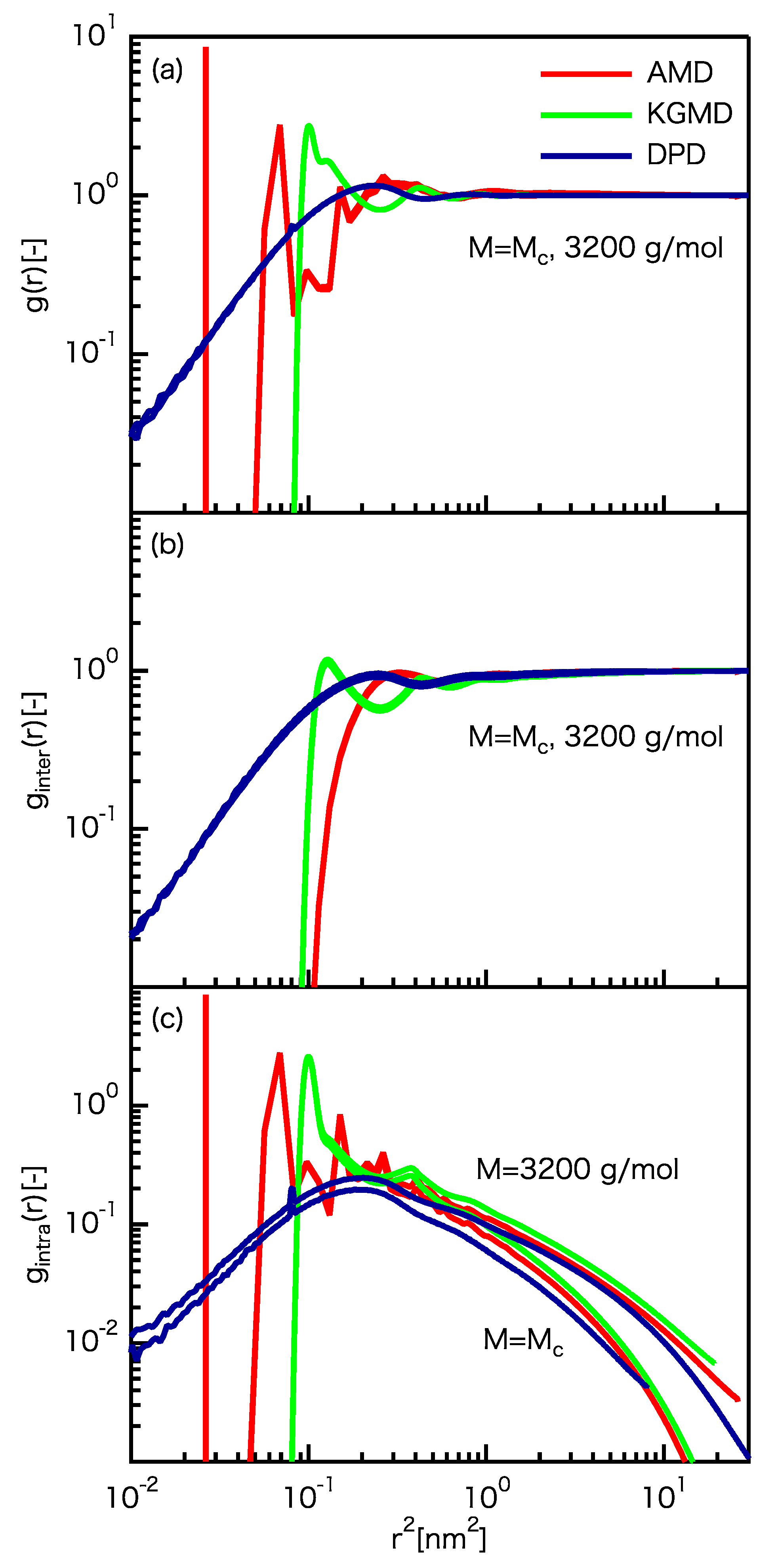 Polymers 12 00382 g002 Polymers 12 00382 g002