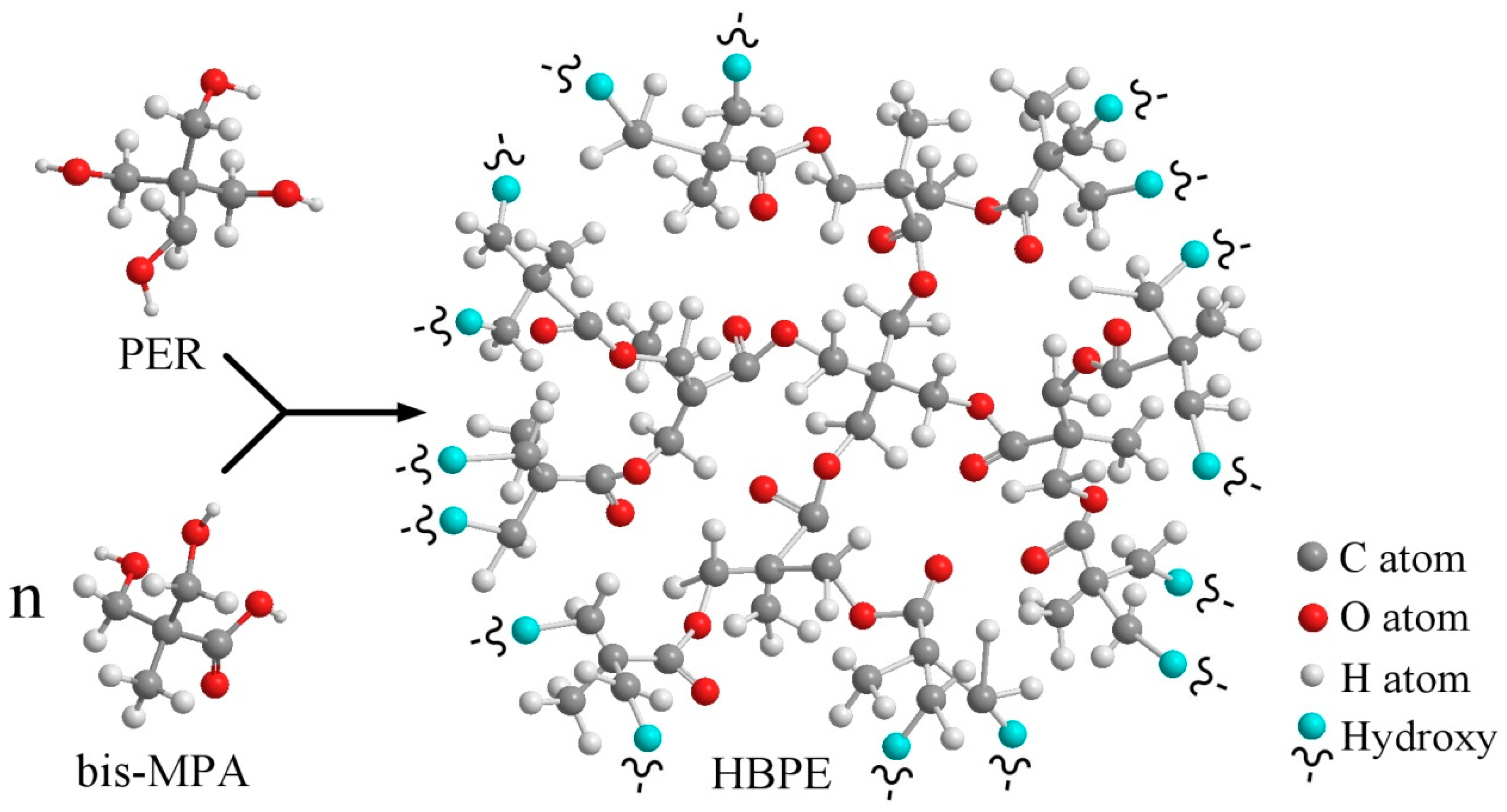 Polymers 12 00383 g001 Polymers 12 00383 g001