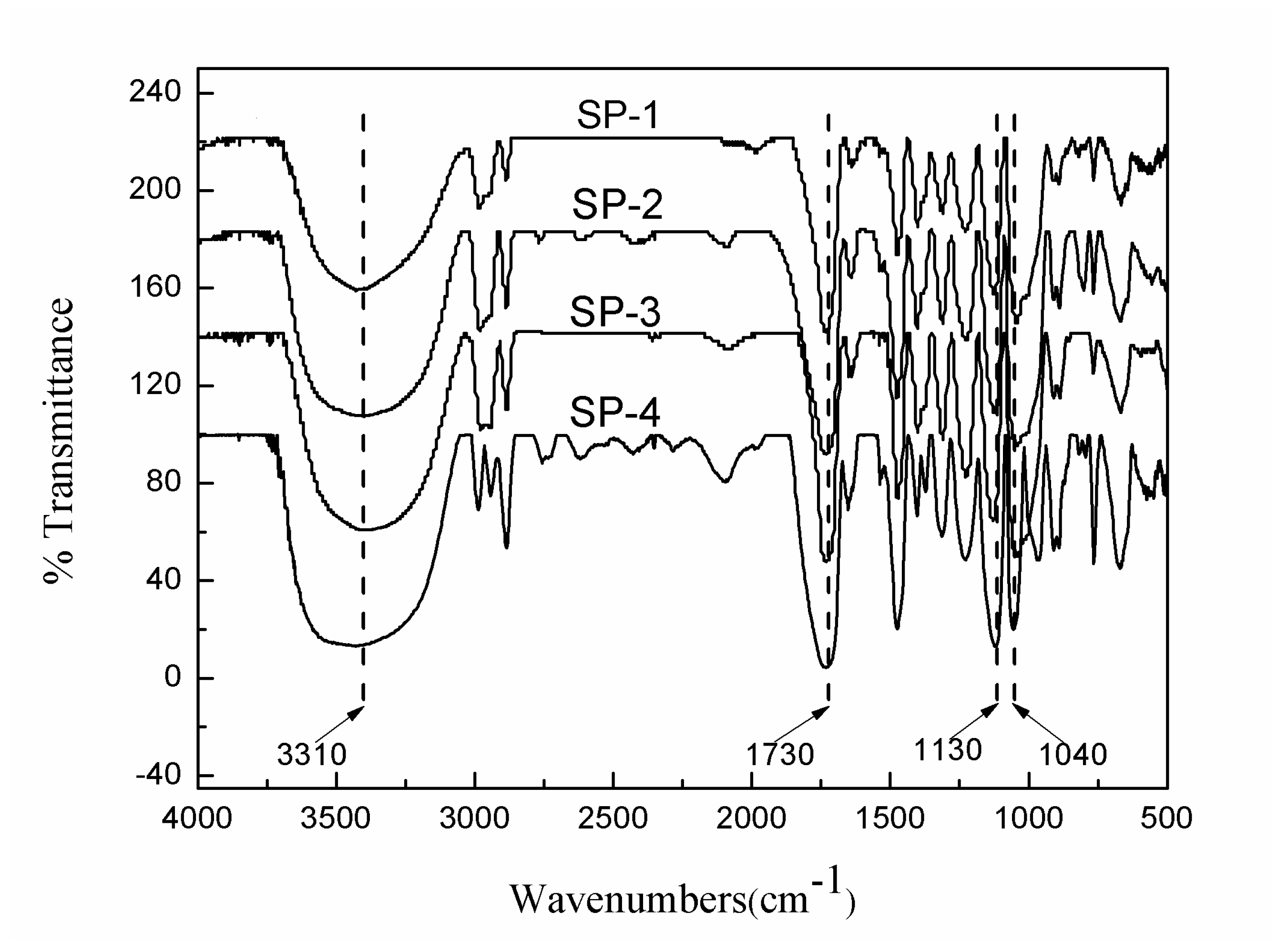Polymers 12 00383 g002 Polymers 12 00383 g002