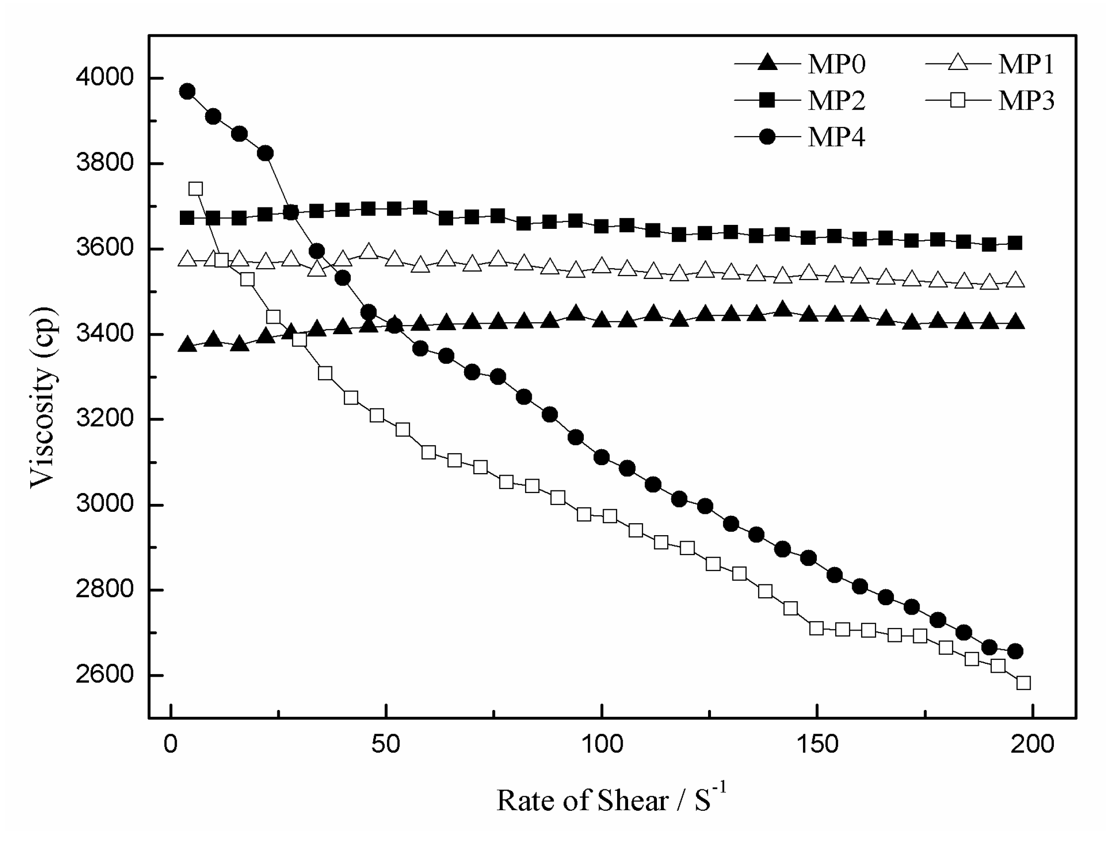 Polymers 12 00383 g003 Polymers 12 00383 g003