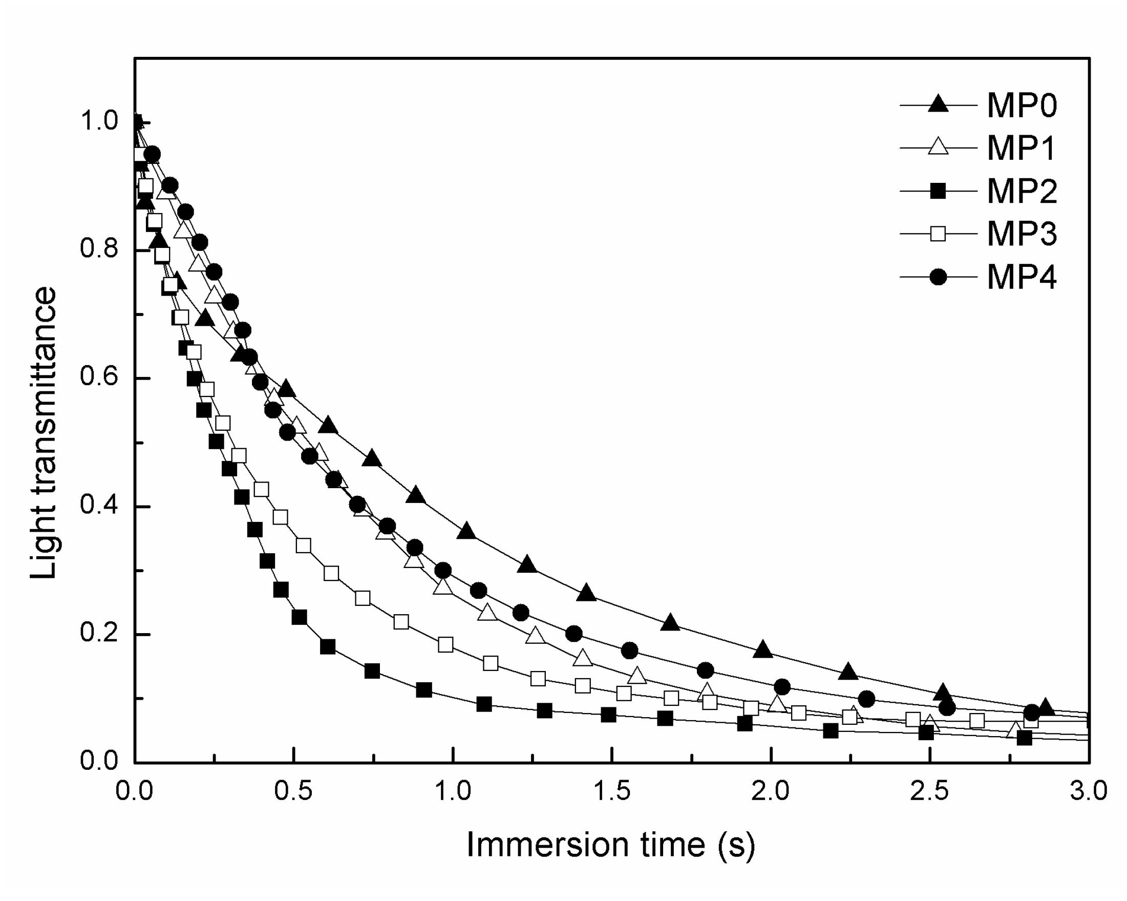 Polymers 12 00383 g004 Polymers 12 00383 g004
