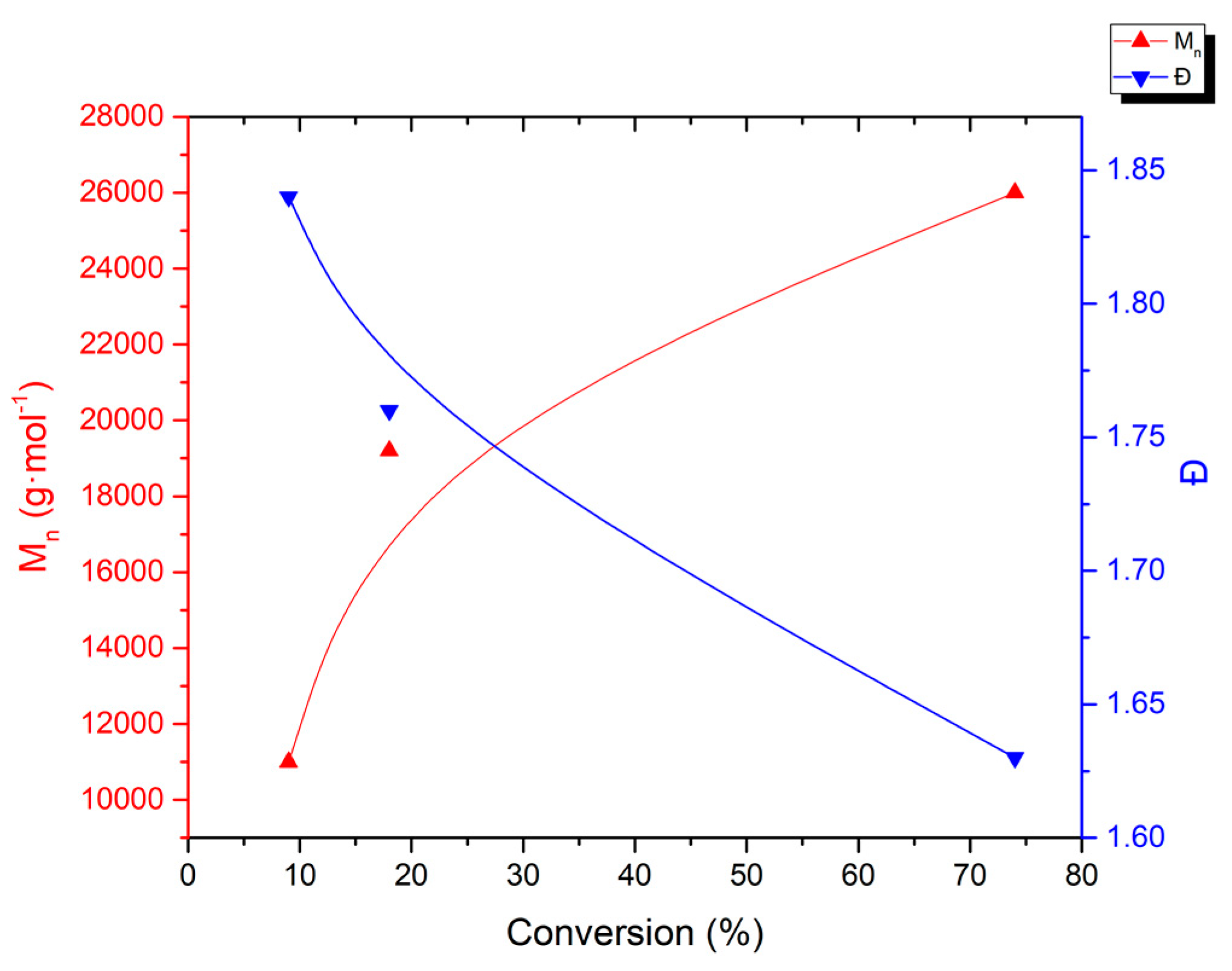 Polymers 12 00384 g002