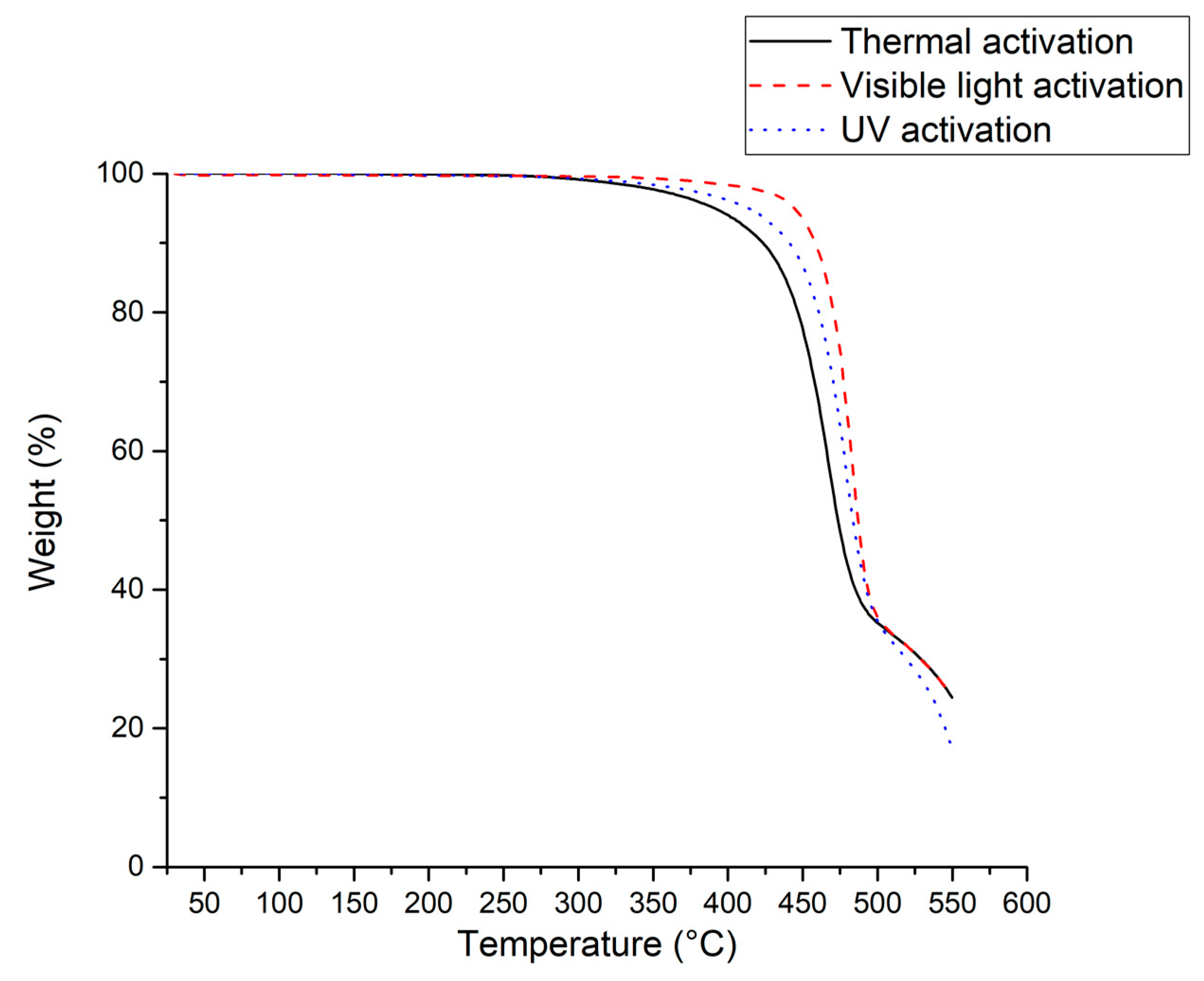 Polymers Free Full Text Fluoroalkyl Pentacarbonylmanganese I Complexes As Initiators For The Radical Co Polymerization Of Fluoromonomers Html Polymers Free Full Text Fluoroalkyl Pentacarbonylmanganese I Complexes As Initiators For The Radical Co Polymerization Of Fluoromonomers Html
