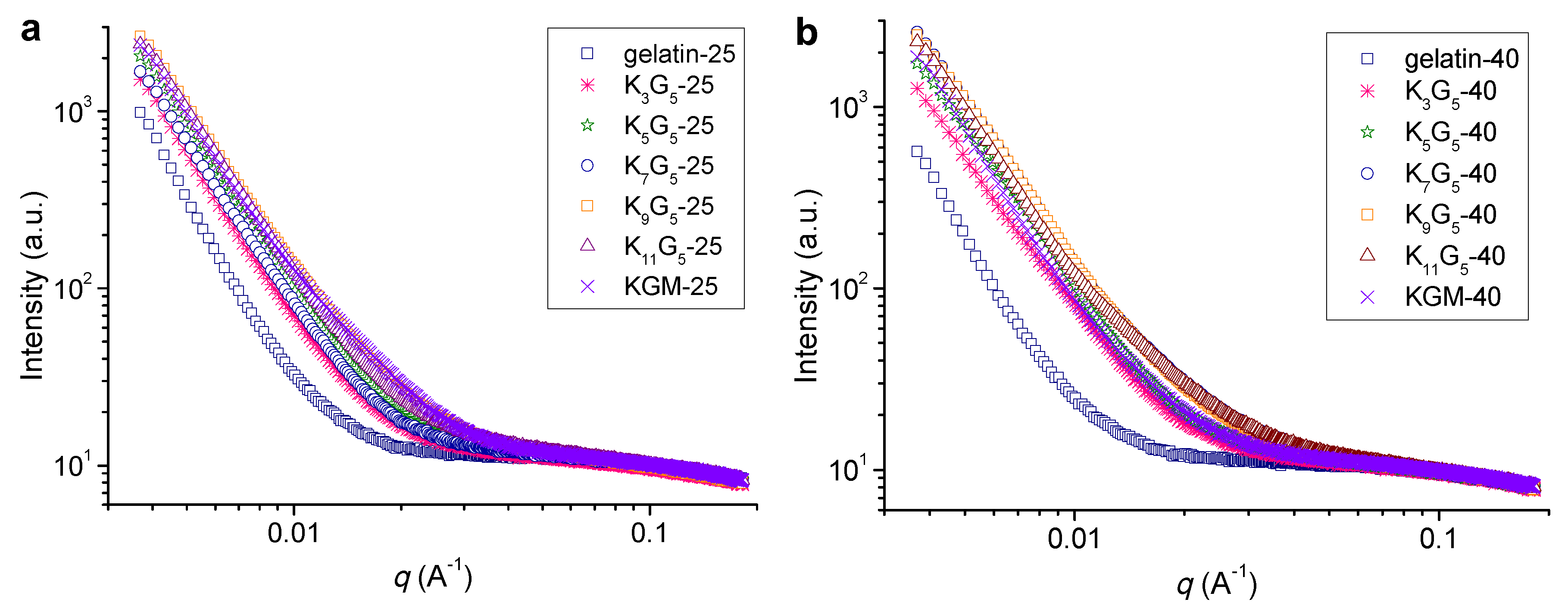 Polymers 12 00385 g003 Polymers 12 00385 g003