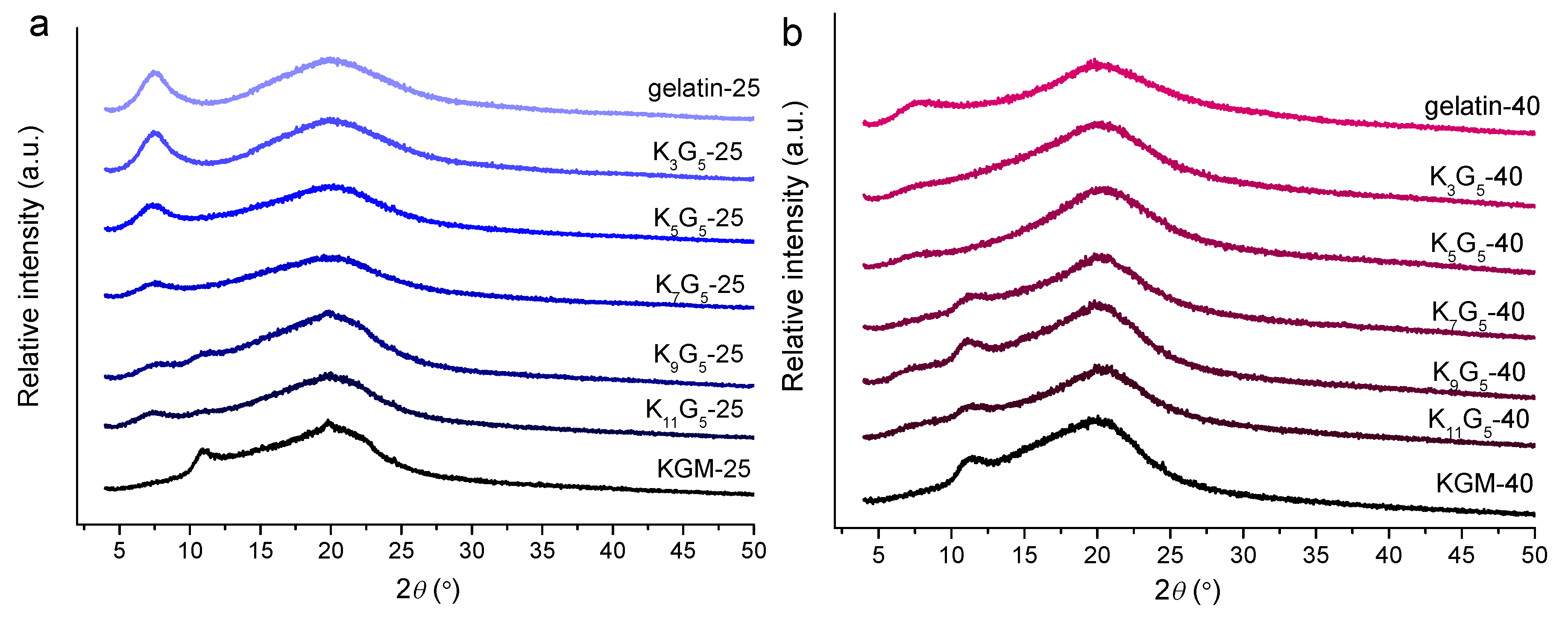 Polymers 12 00385 g004 Polymers 12 00385 g004