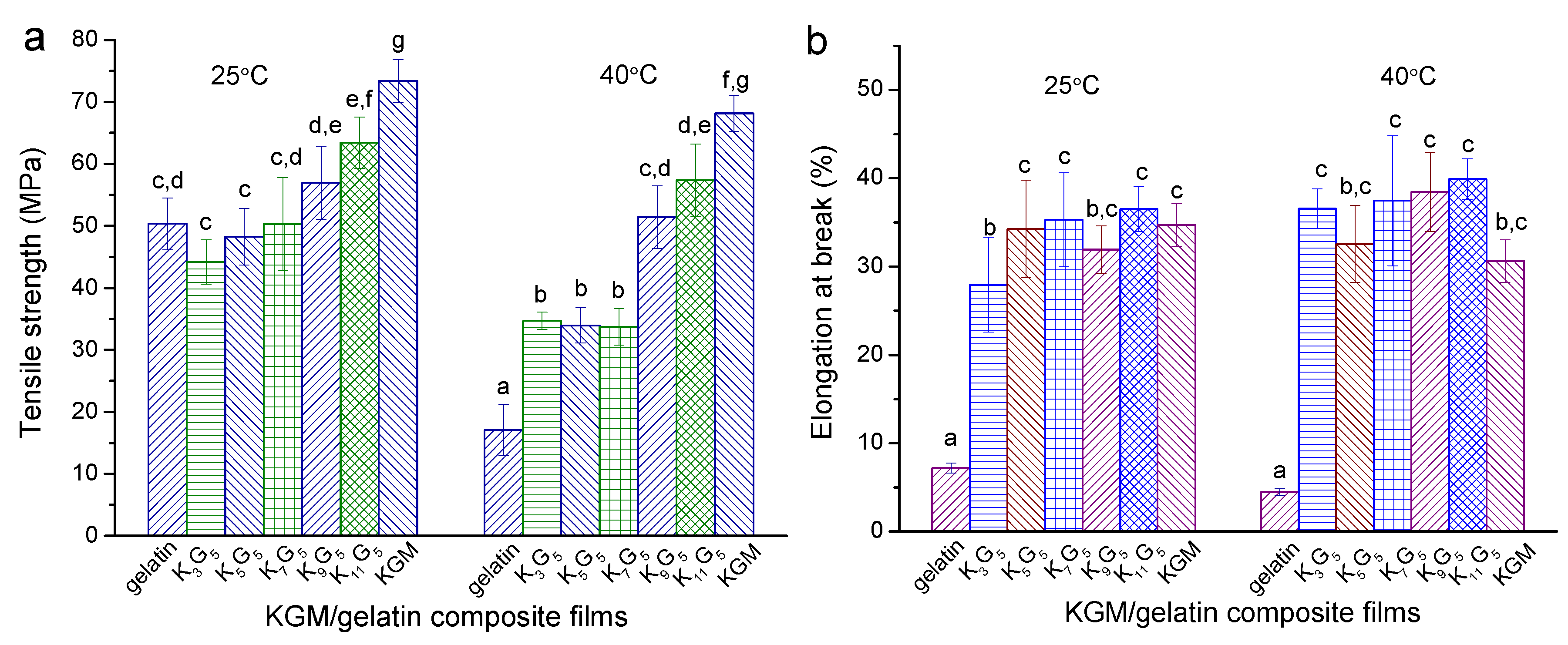 Polymers 12 00385 g005 Polymers 12 00385 g005
