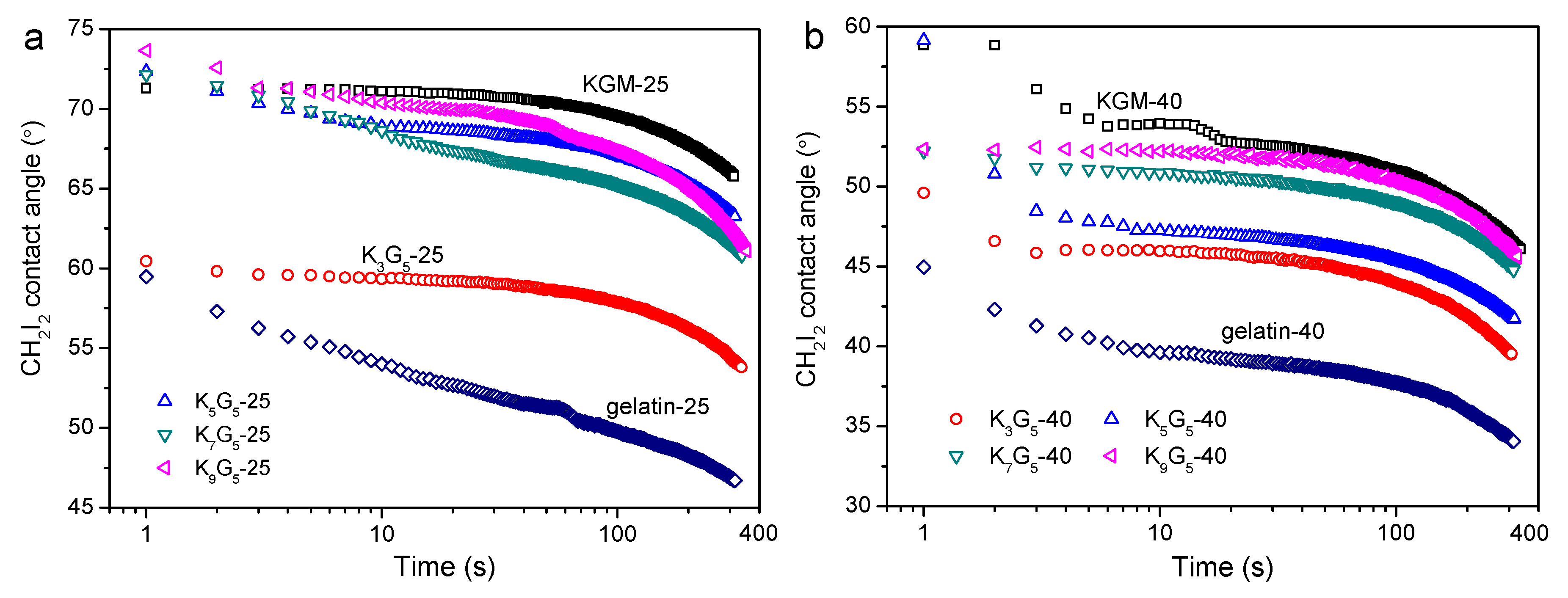 Polymers 12 00385 g006 Polymers 12 00385 g006
