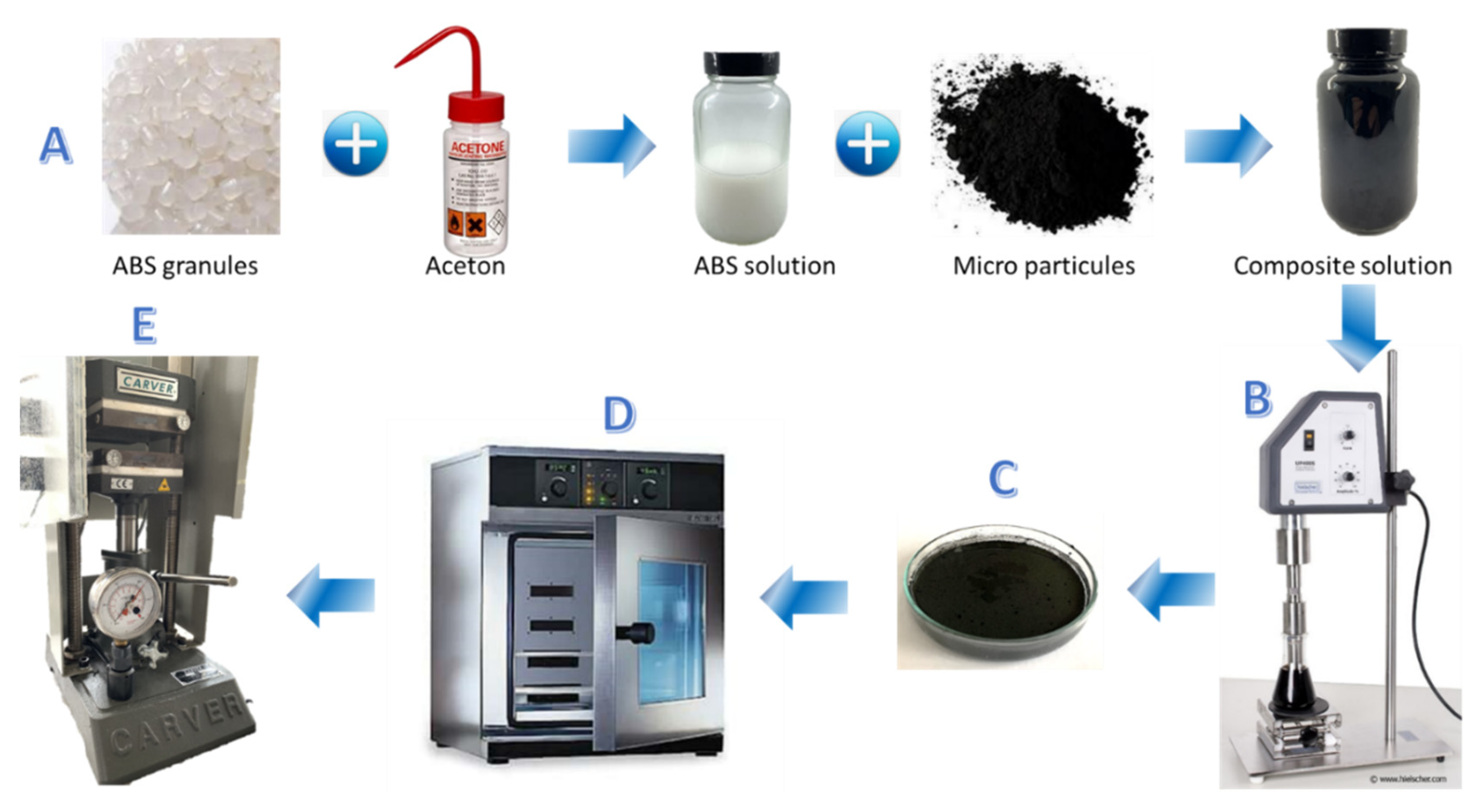 Polymers 12 00386 g001