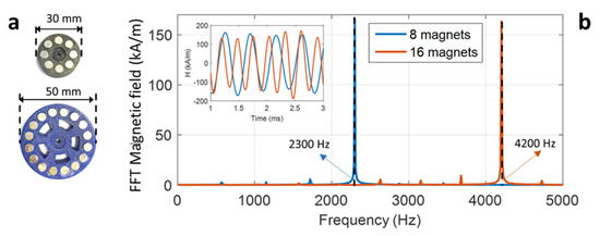 Polymers Free Full Text Enhancing The Low Frequency