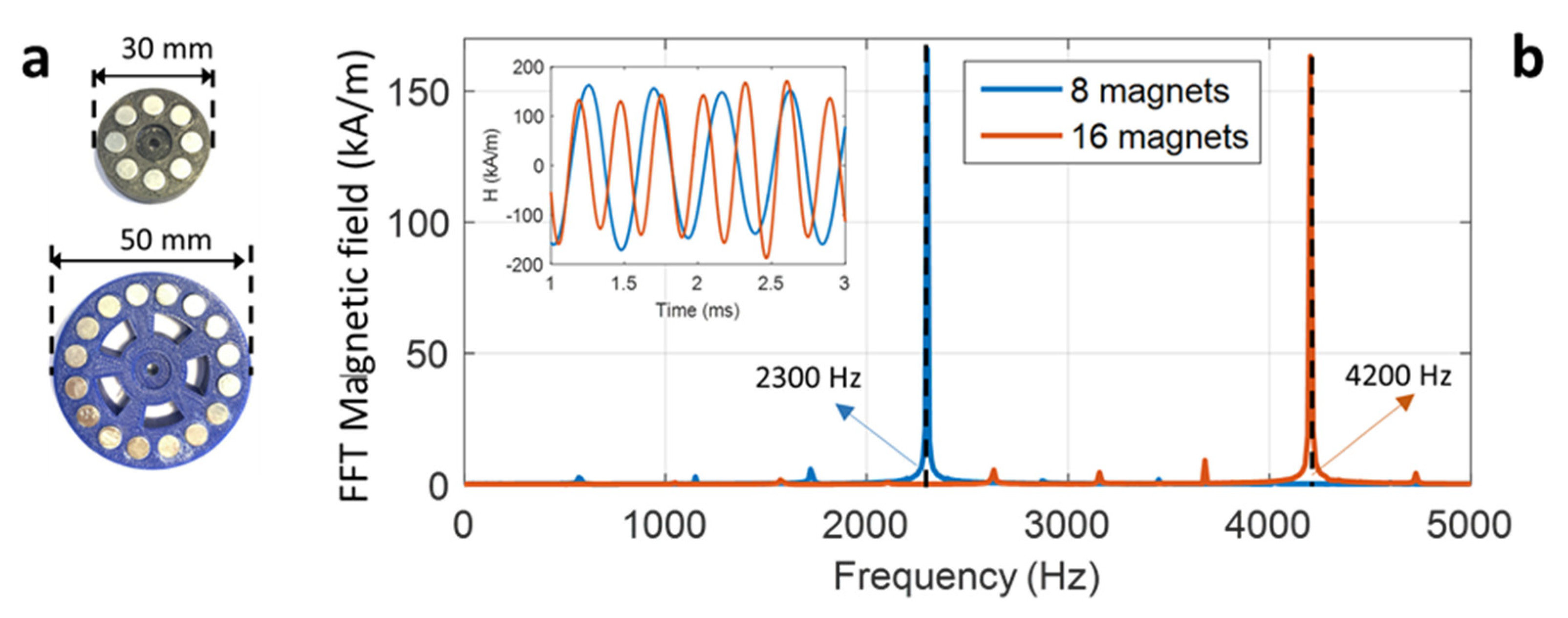 Polymers 12 00386 g004