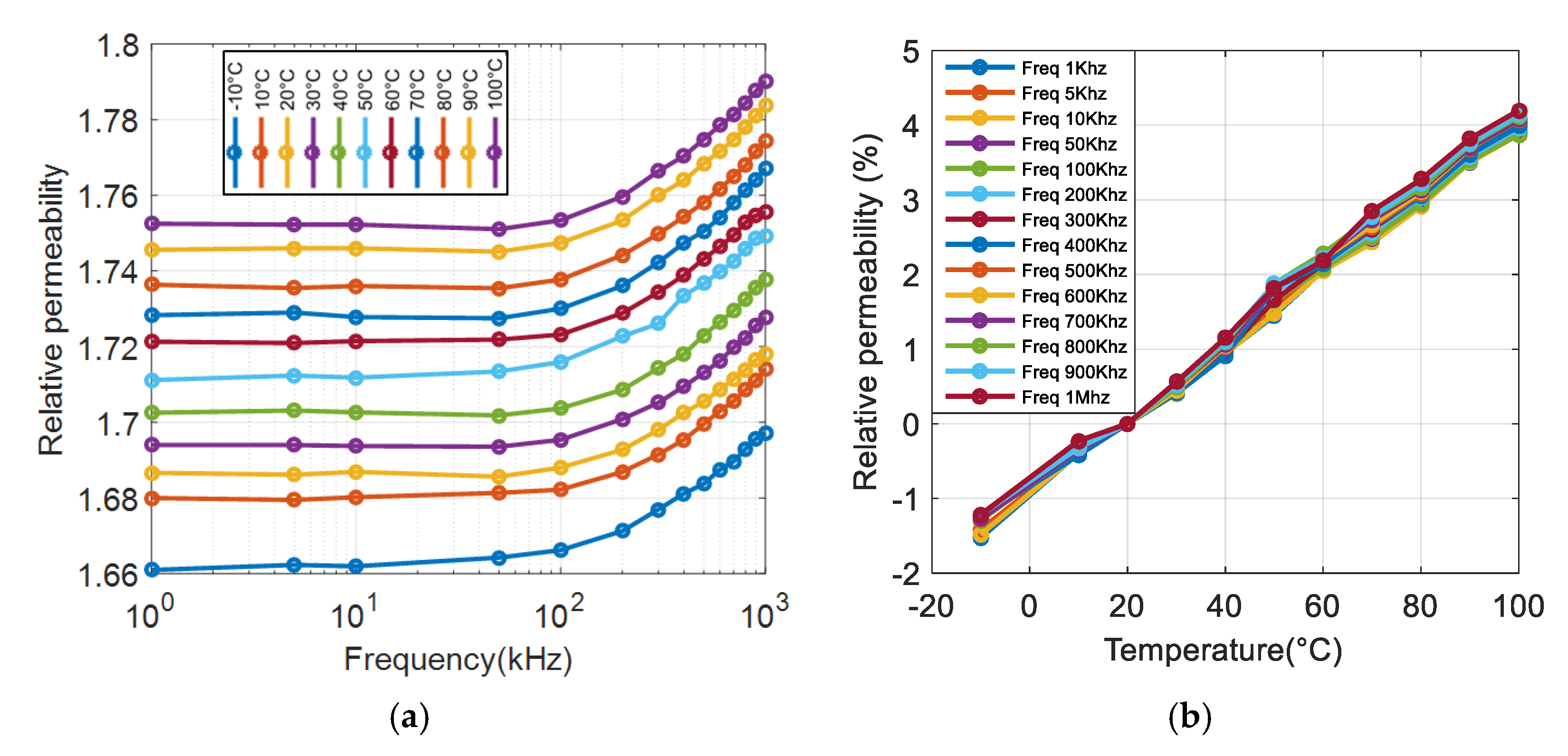 Polymers 12 00386 g007