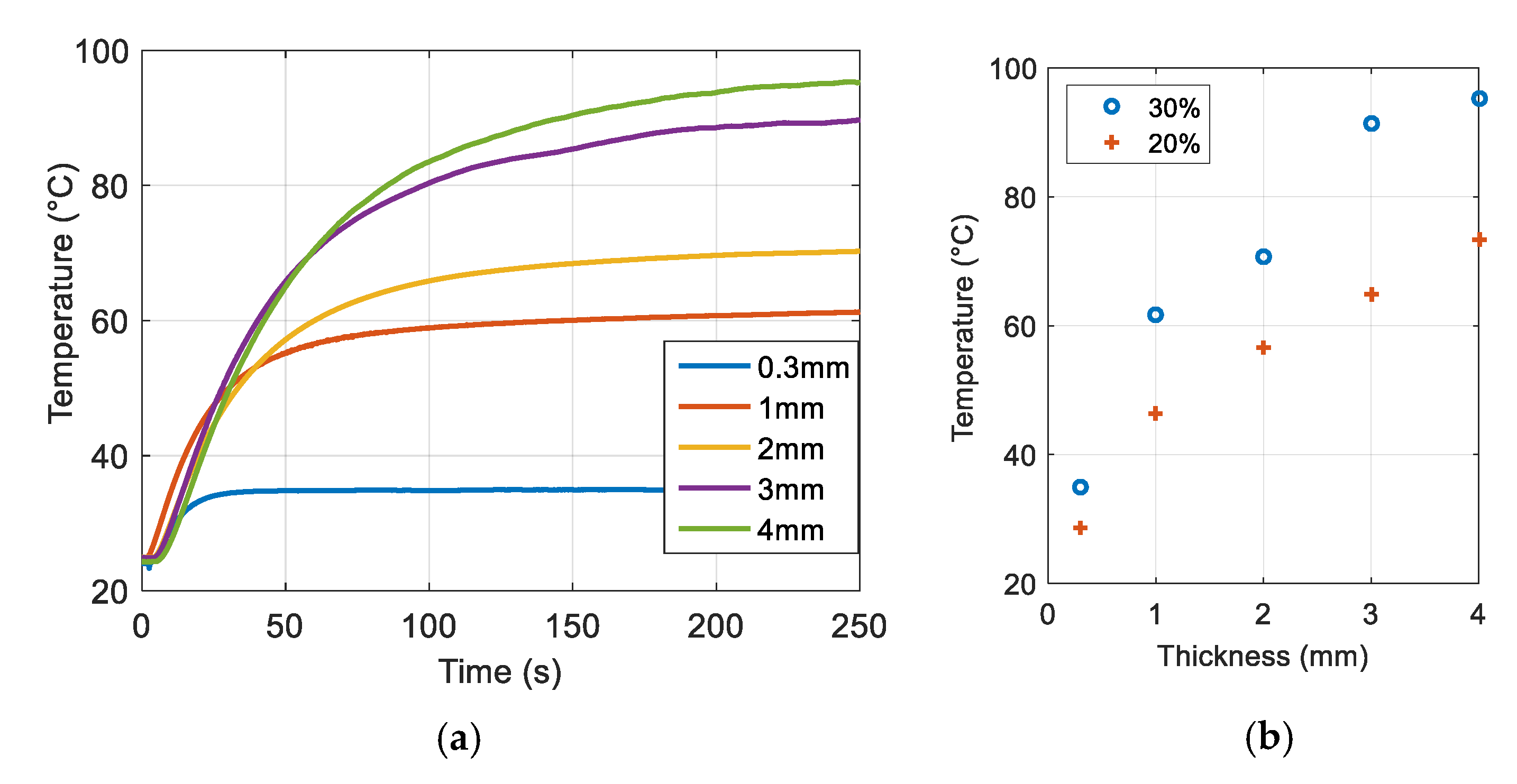 Polymers 12 00386 g010
