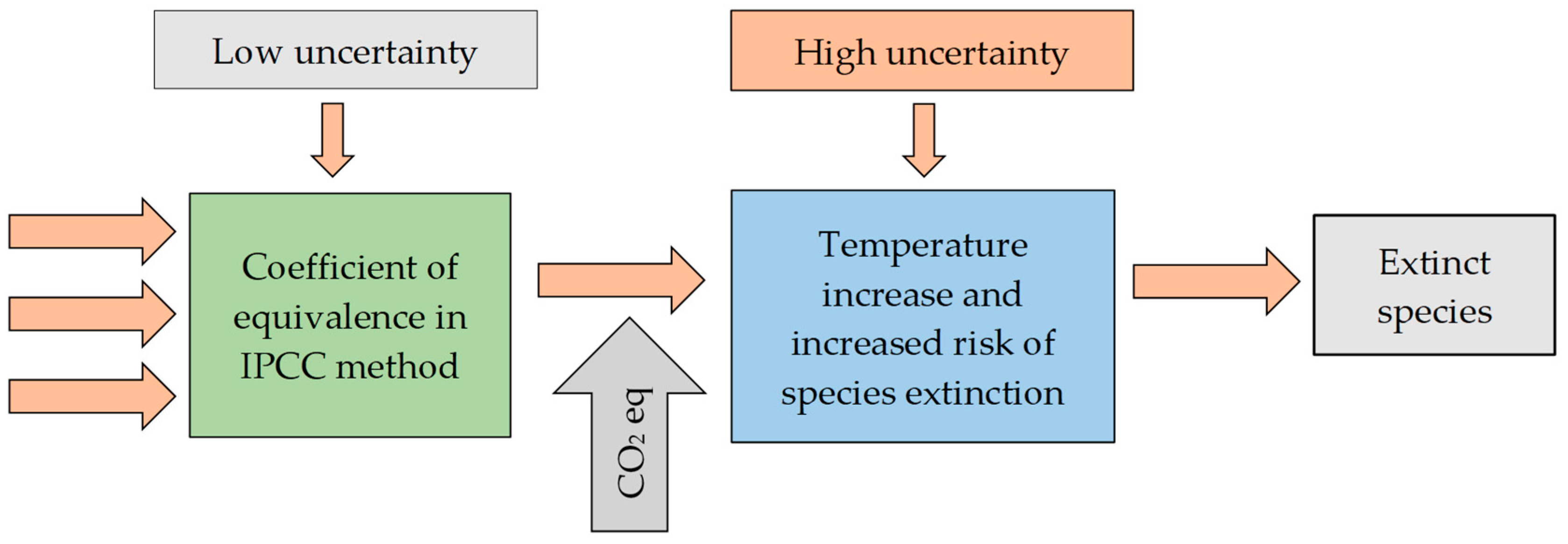 Polymers 12 00388 g001