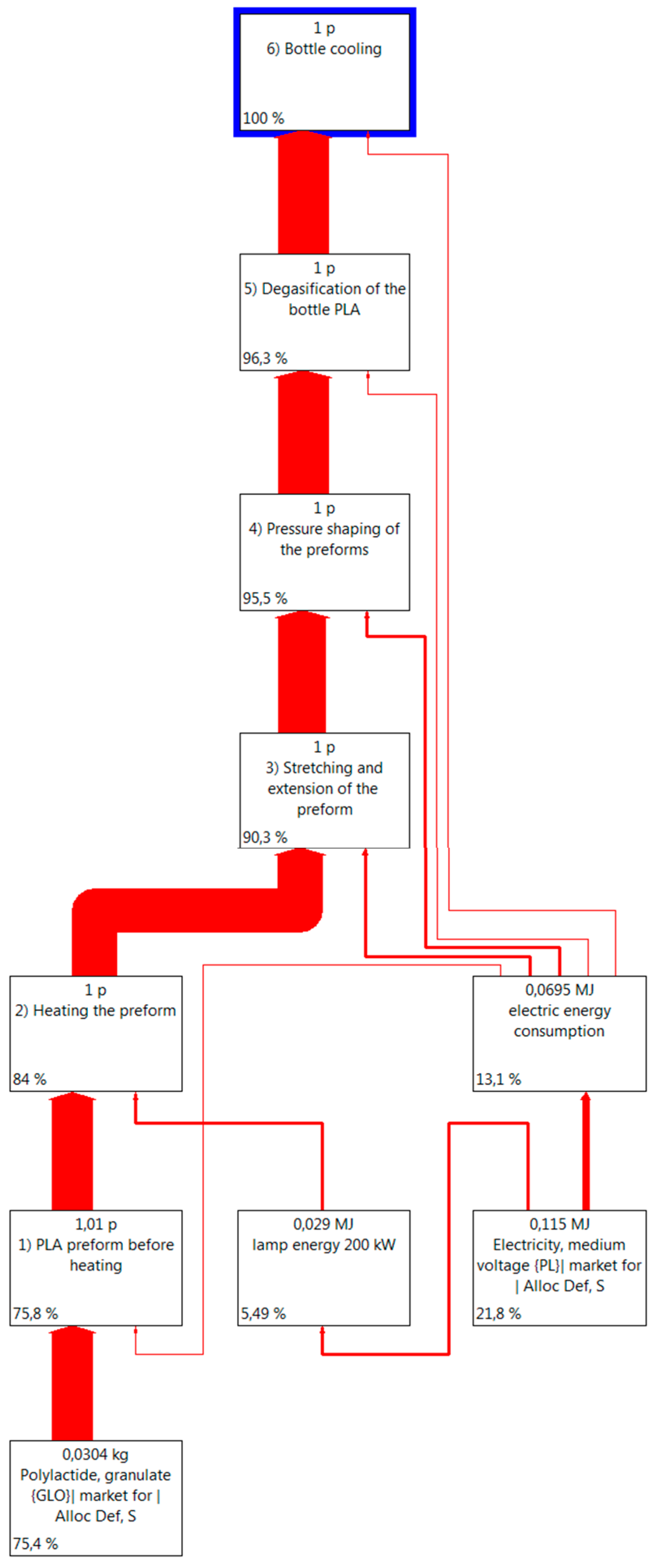 Polymers 12 00388 g003