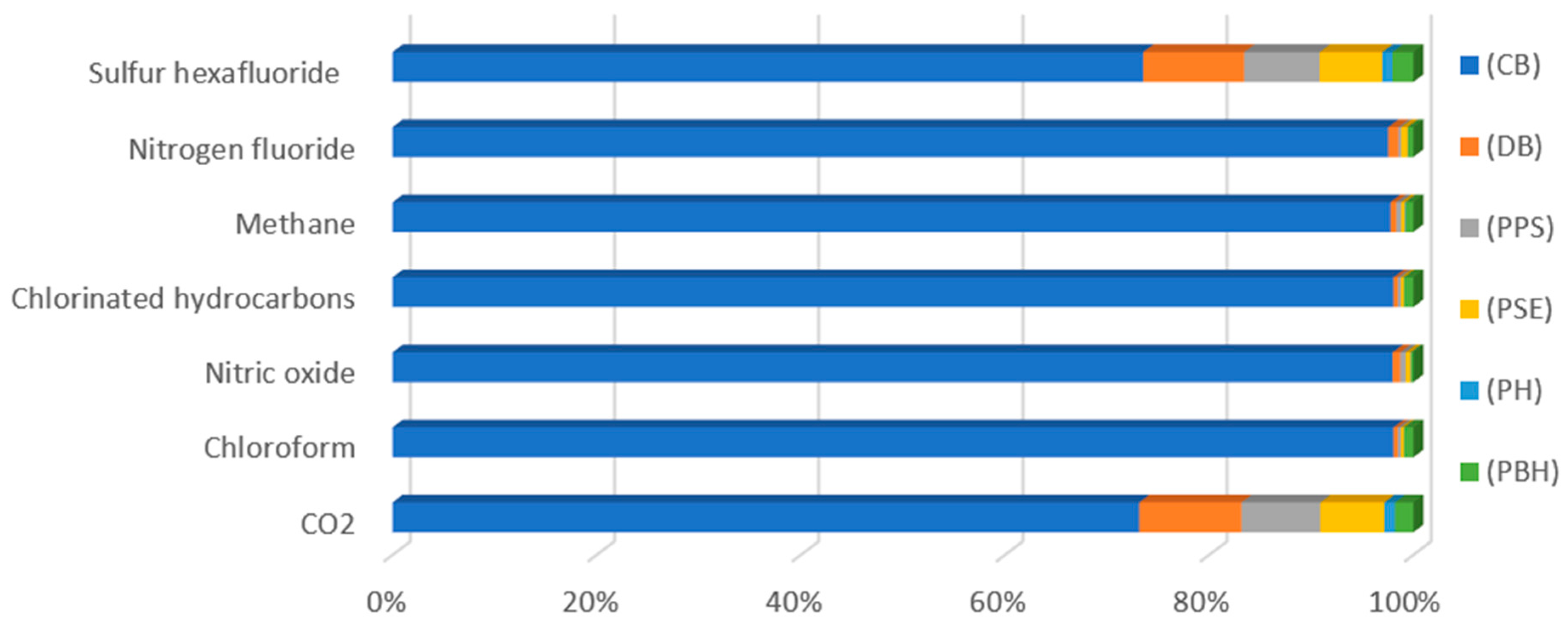 Polymers 12 00388 g007
