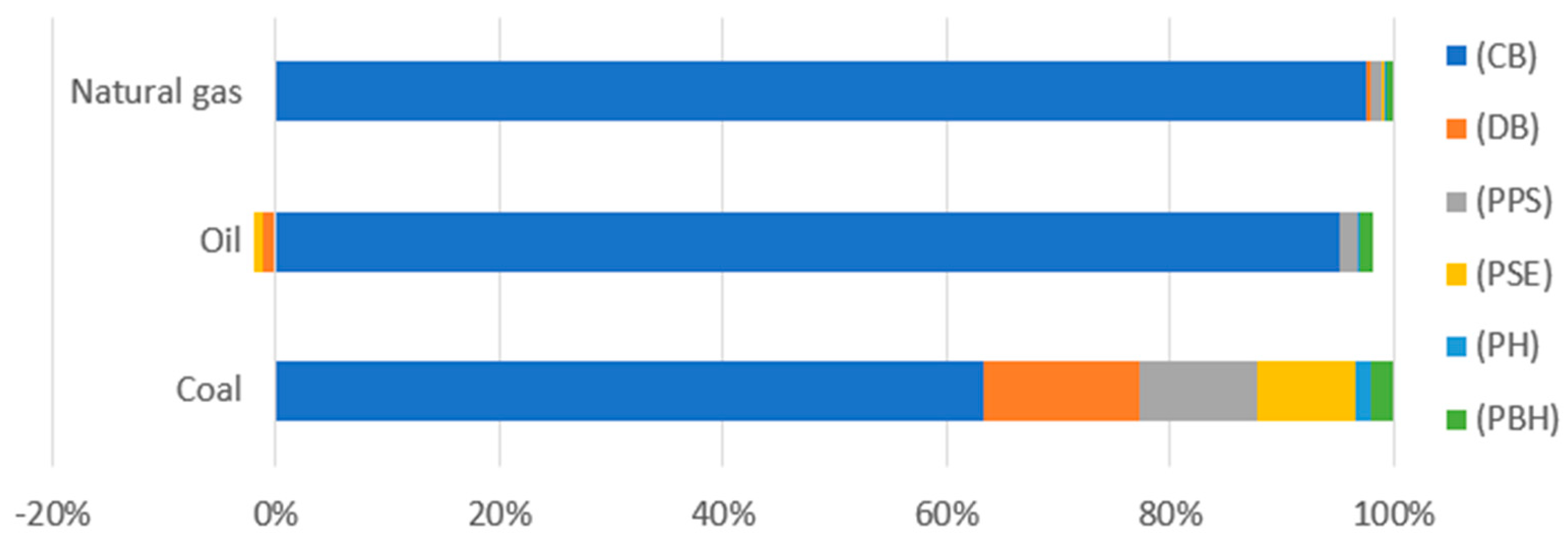 Polymers 12 00388 g014