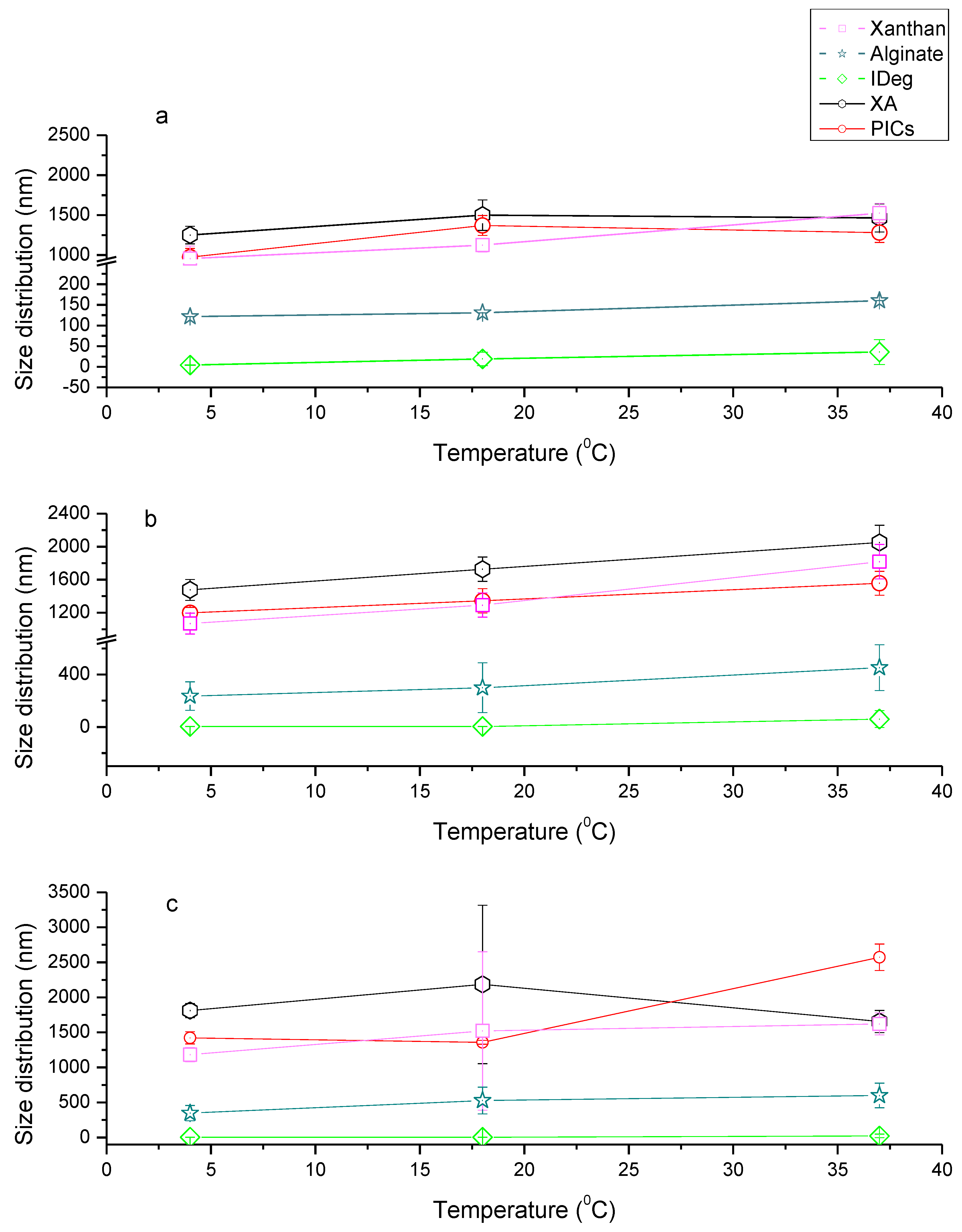 Polymers 12 00390 g002