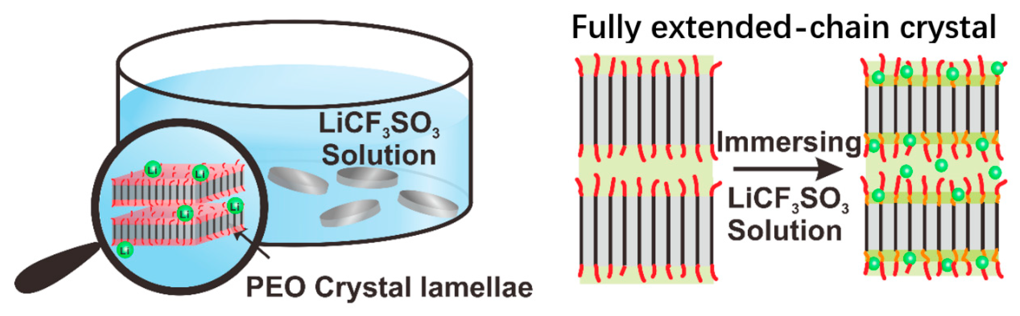 Polymers 12 00391 g001 Polymers 12 00391 g001