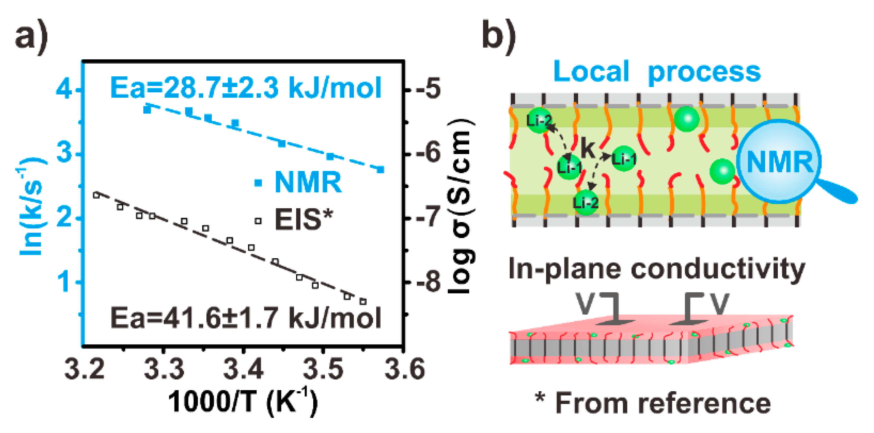 Polymers 12 00391 g007 Polymers 12 00391 g007