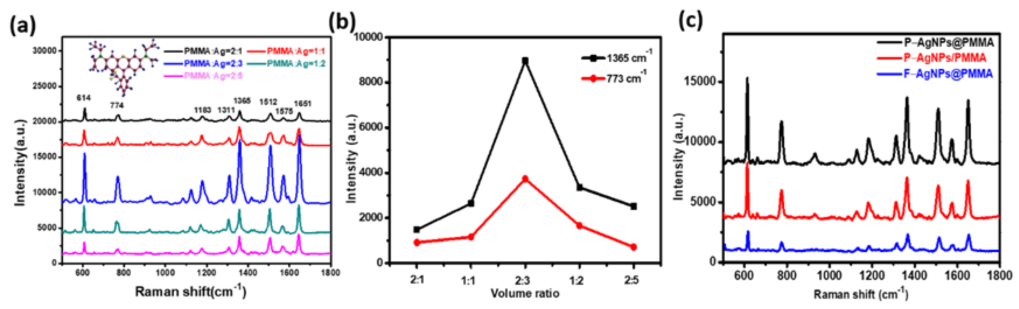 Polymers 12 00392 g003