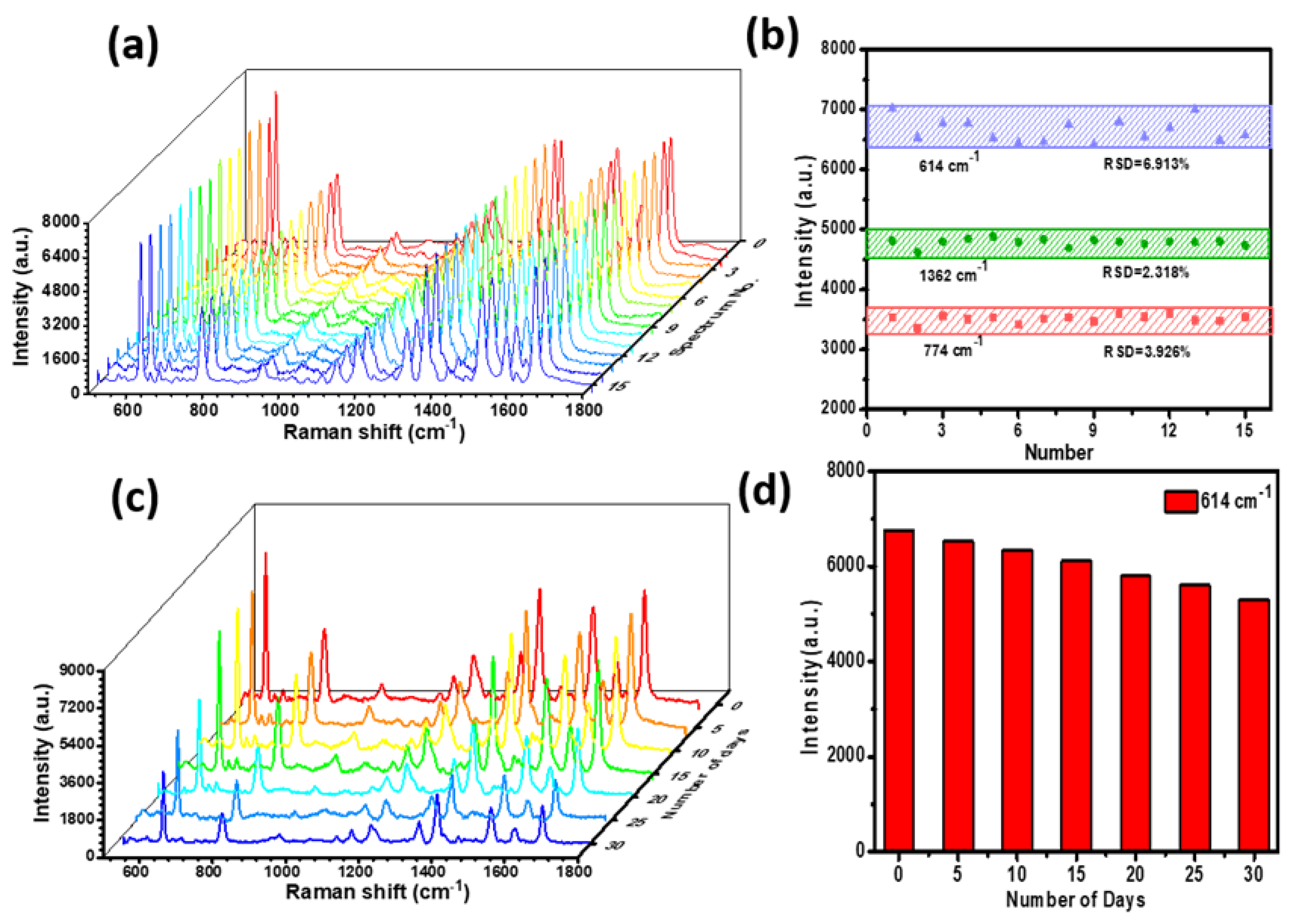 Polymers 12 00392 g005