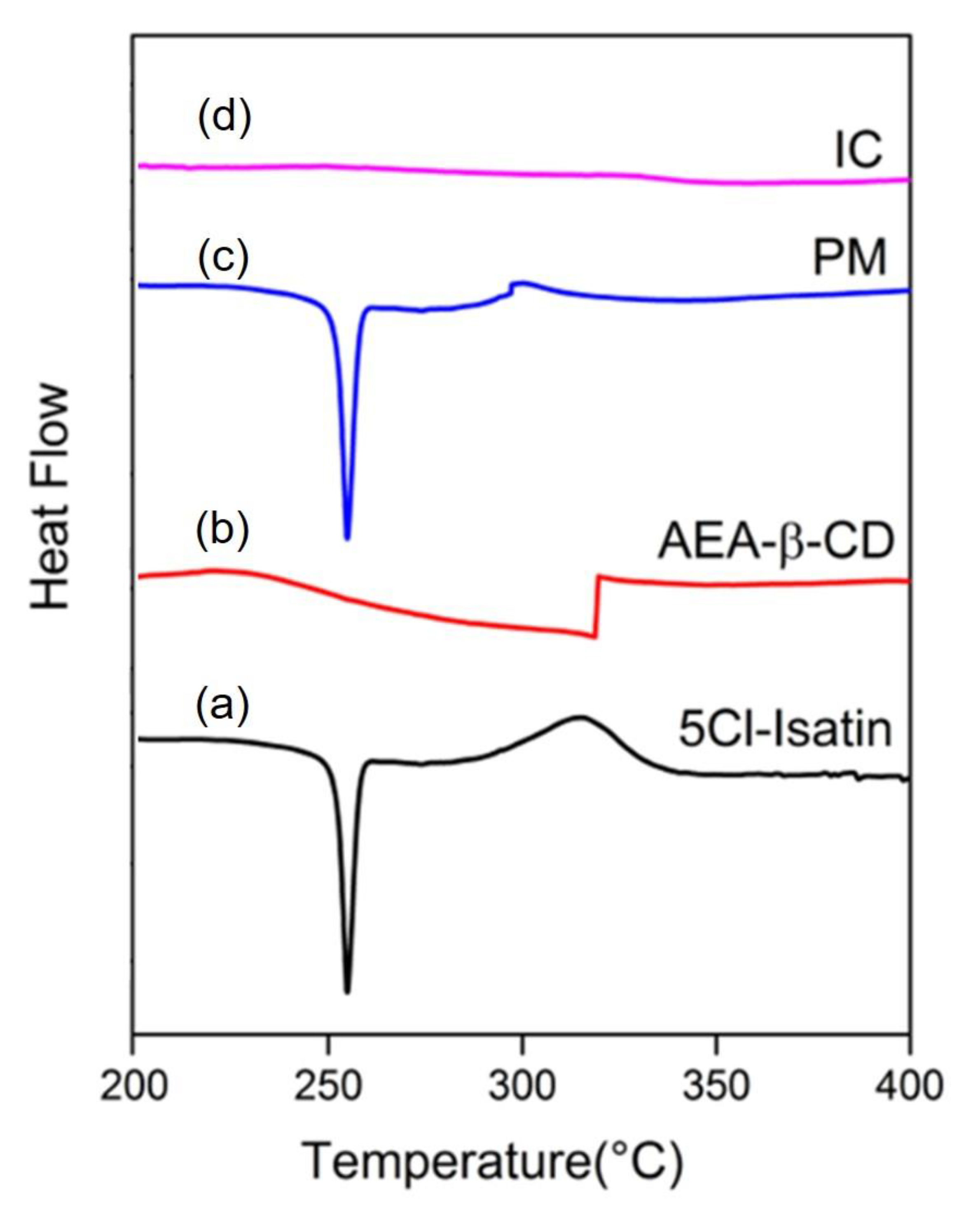 Polymers 12 00393 g006