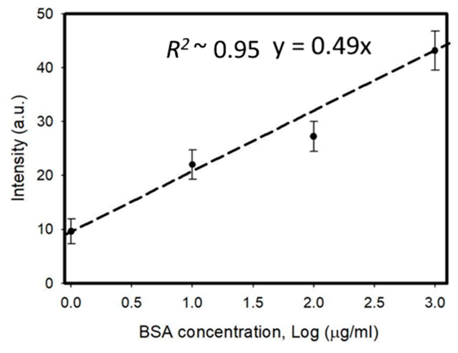 Polymers 12 00395 g004