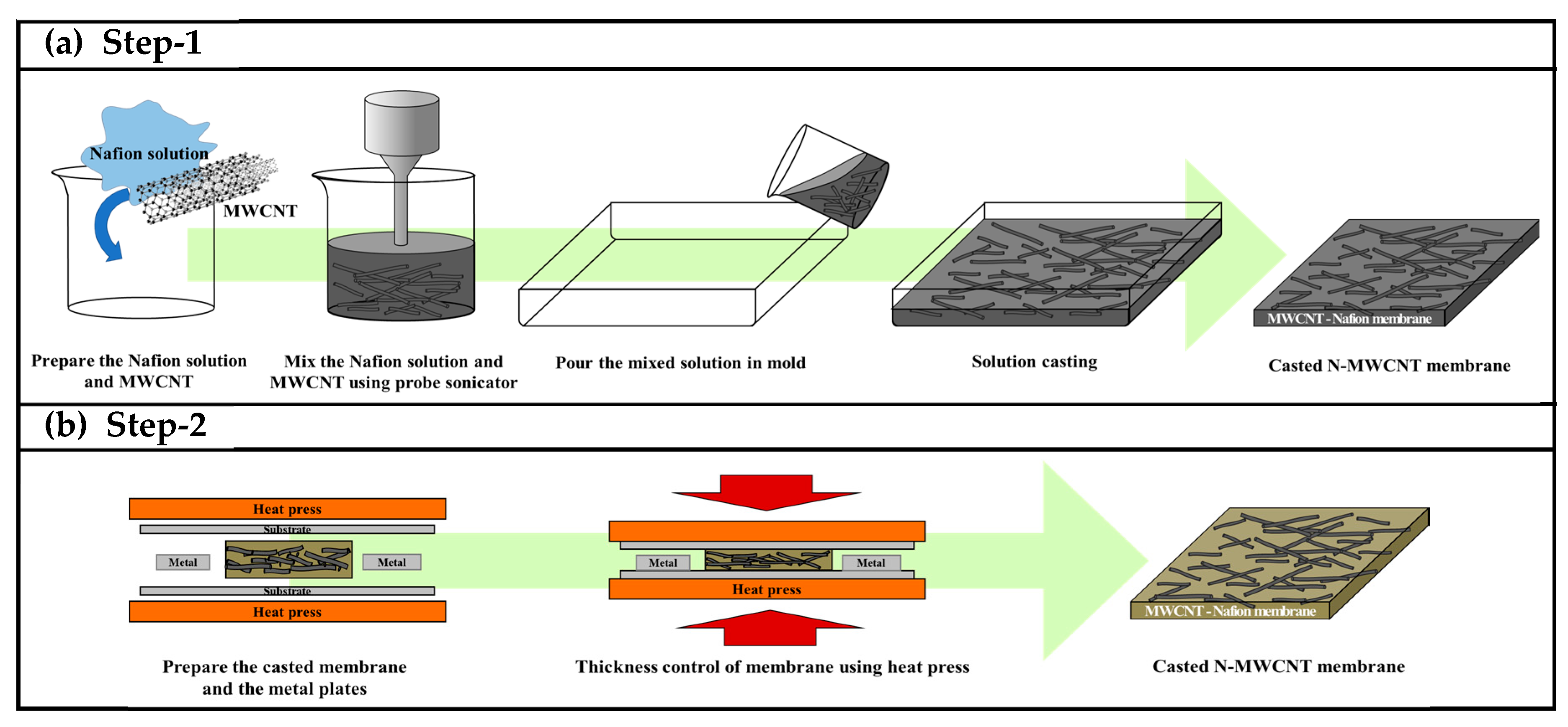 Polymers 12 00396 g001 Polymers 12 00396 g001