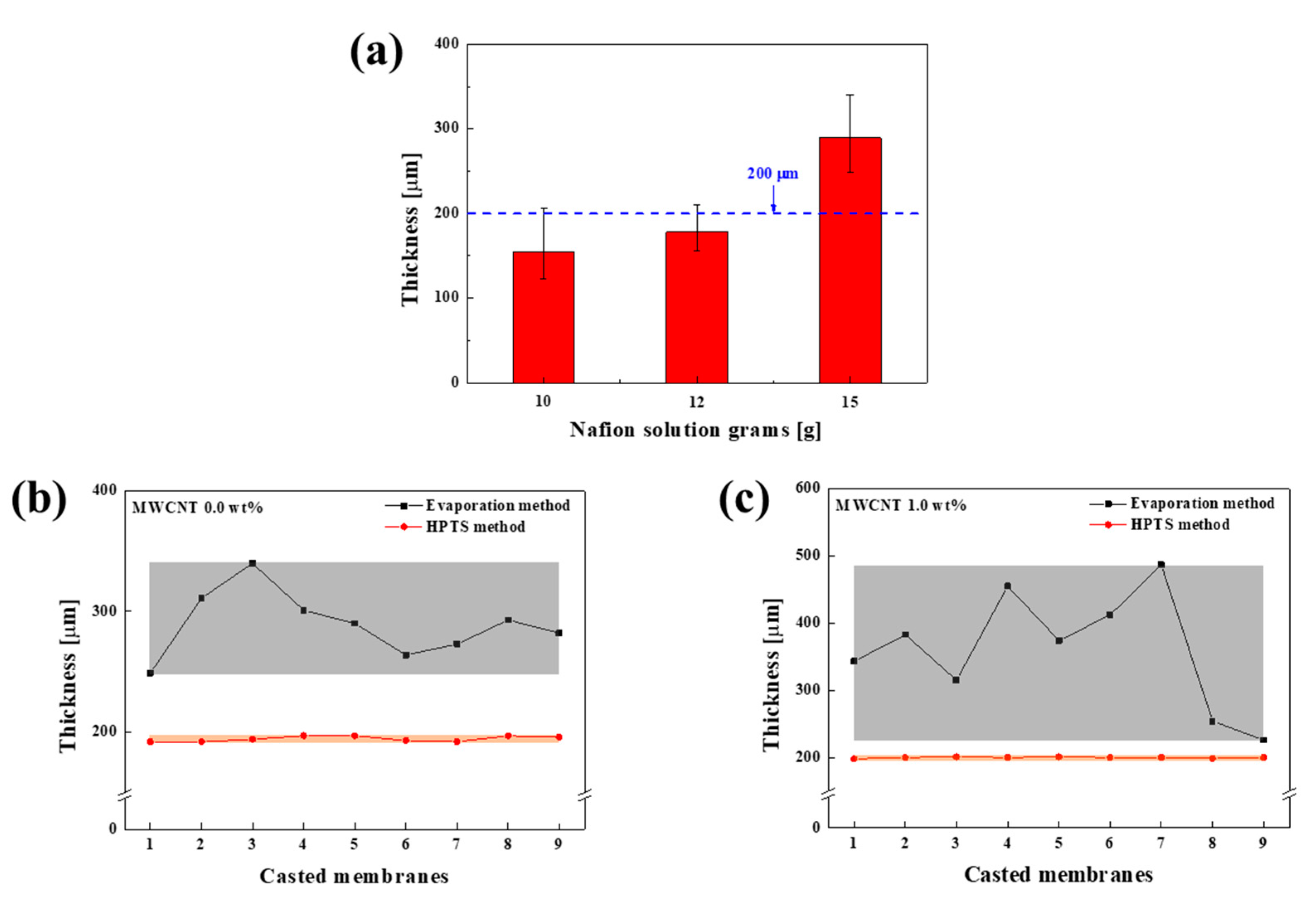 Polymers 12 00396 g004 Polymers 12 00396 g004