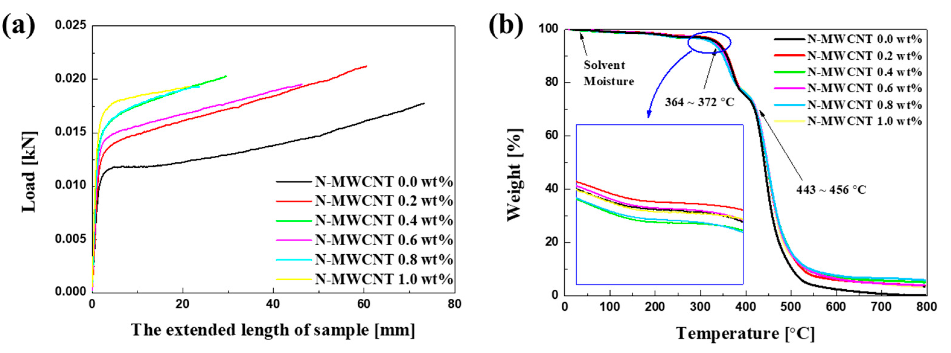 Polymers 12 00396 g006 Polymers 12 00396 g006
