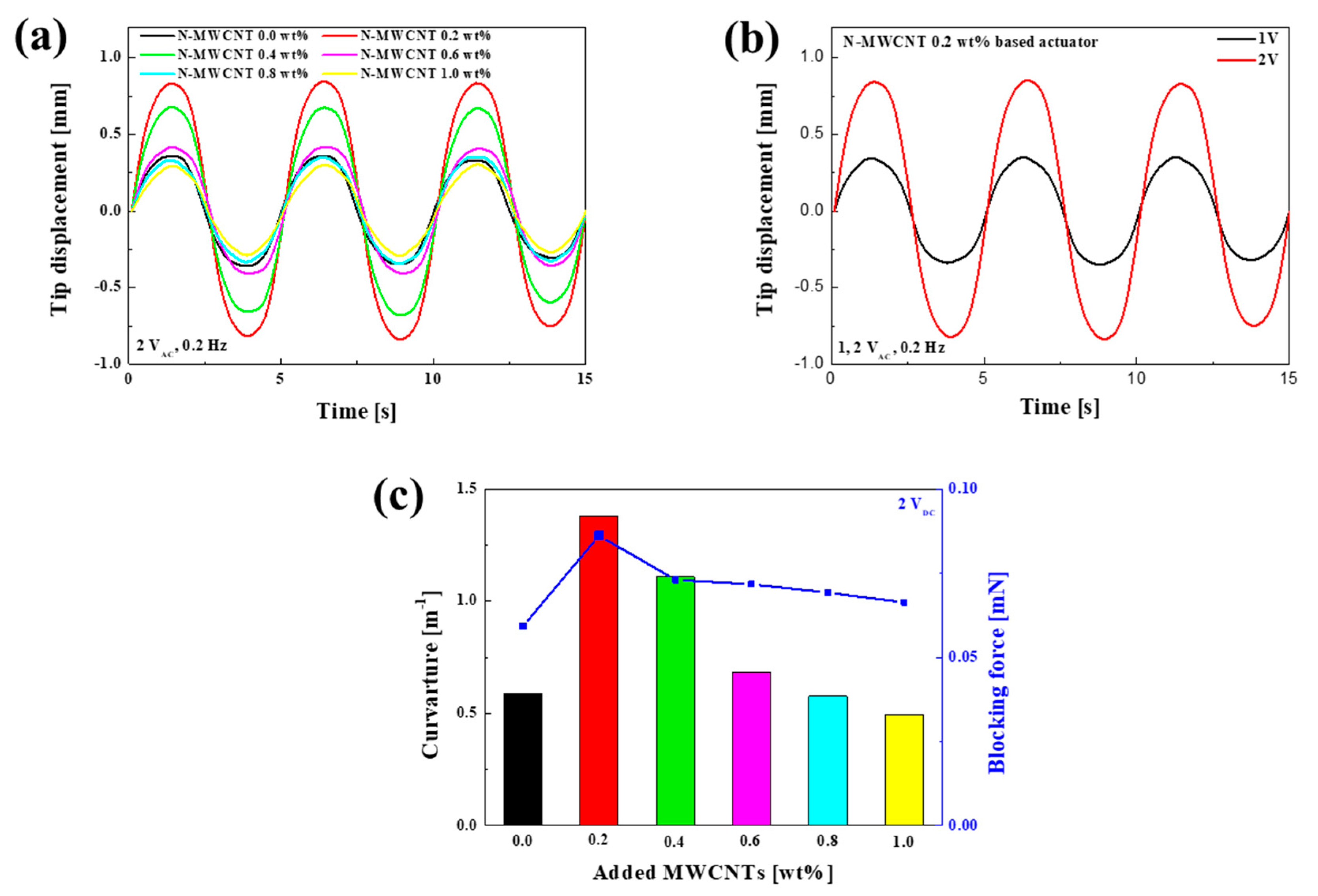 Polymers 12 00396 g007 Polymers 12 00396 g007