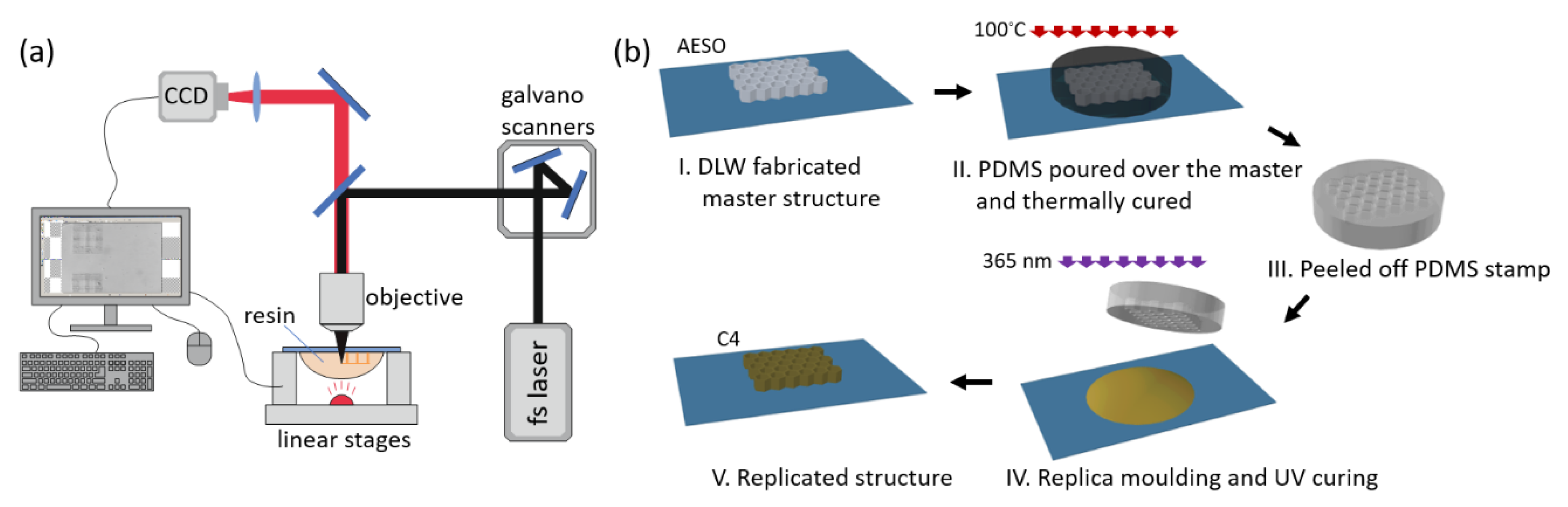 Polymers 12 00397 g002 Polymers 12 00397 g002