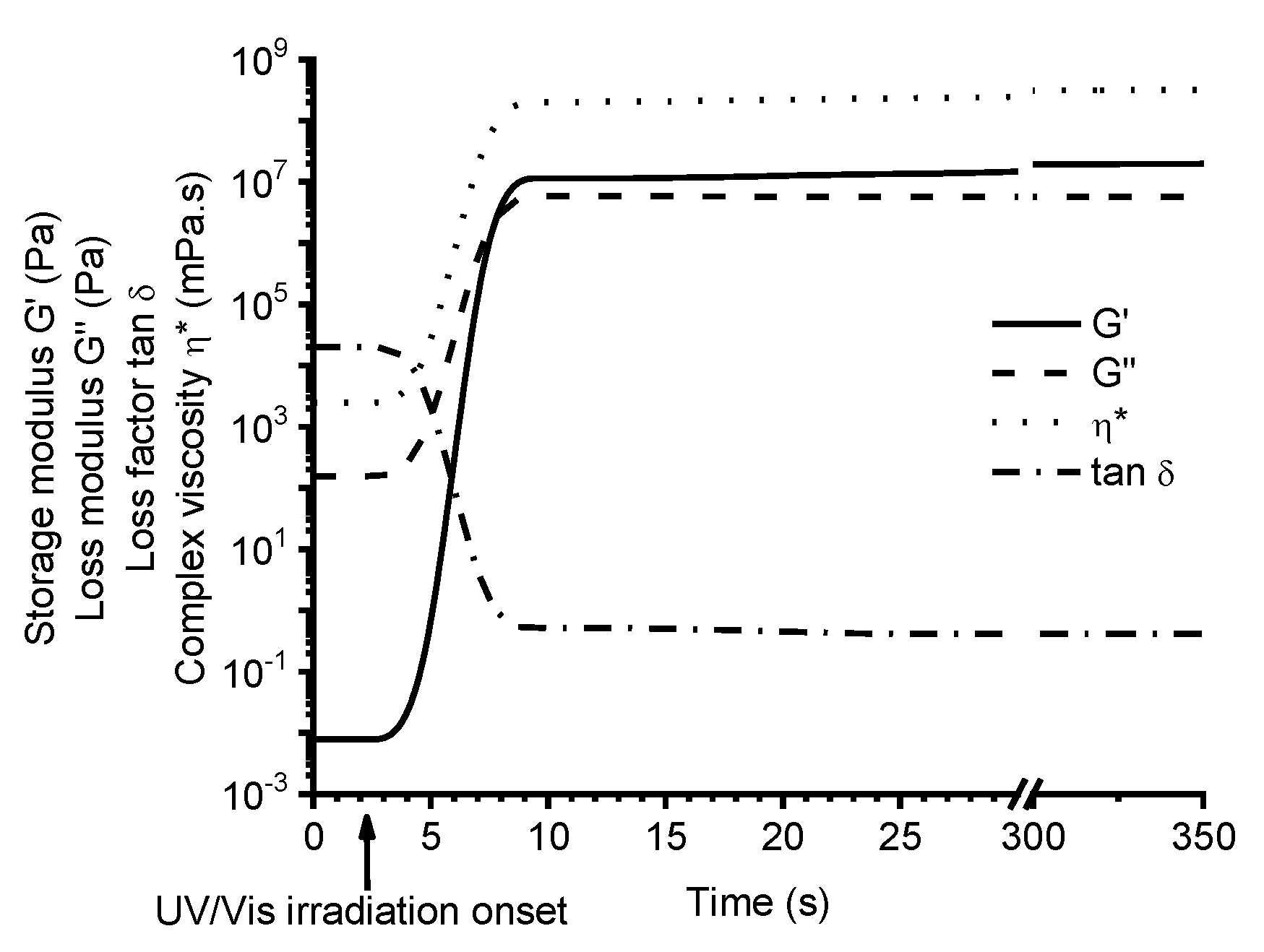 Polymers 12 00397 g003 Polymers 12 00397 g003