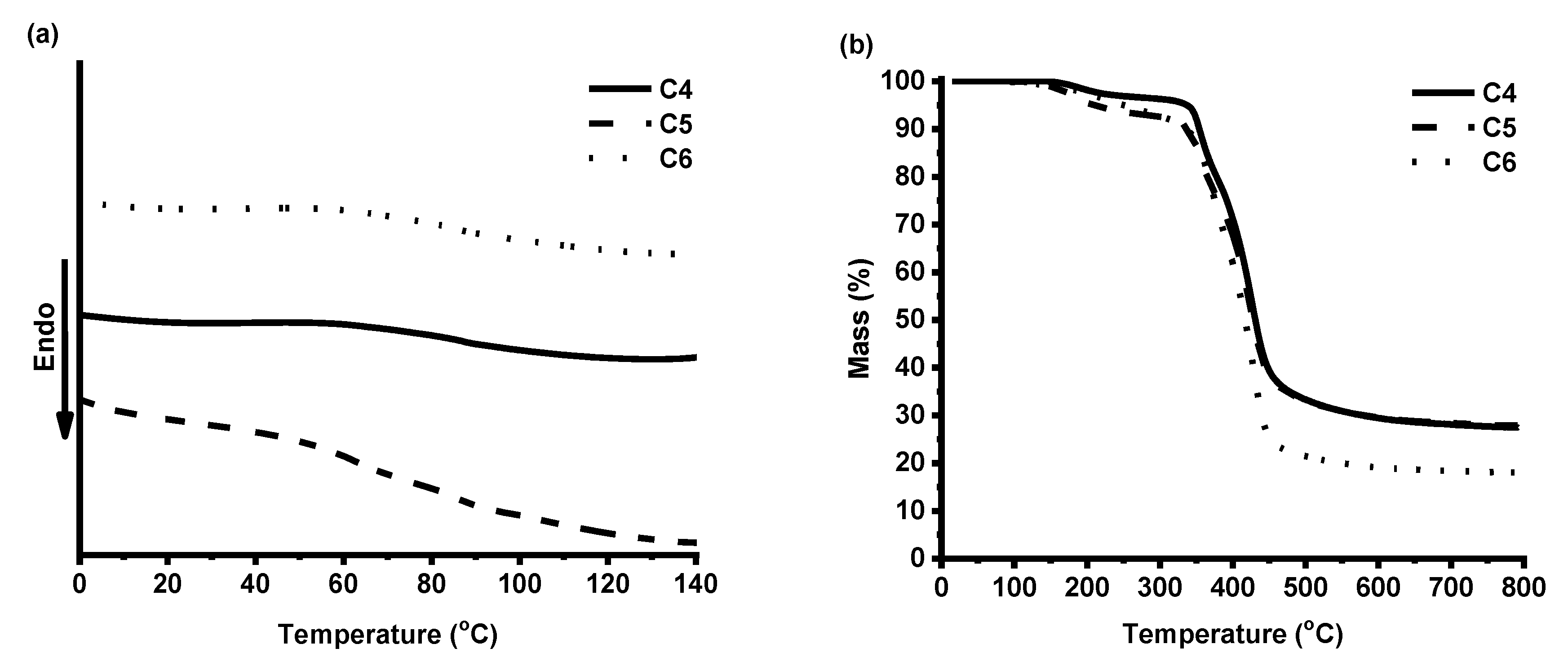 Polymers 12 00397 g007 Polymers 12 00397 g007