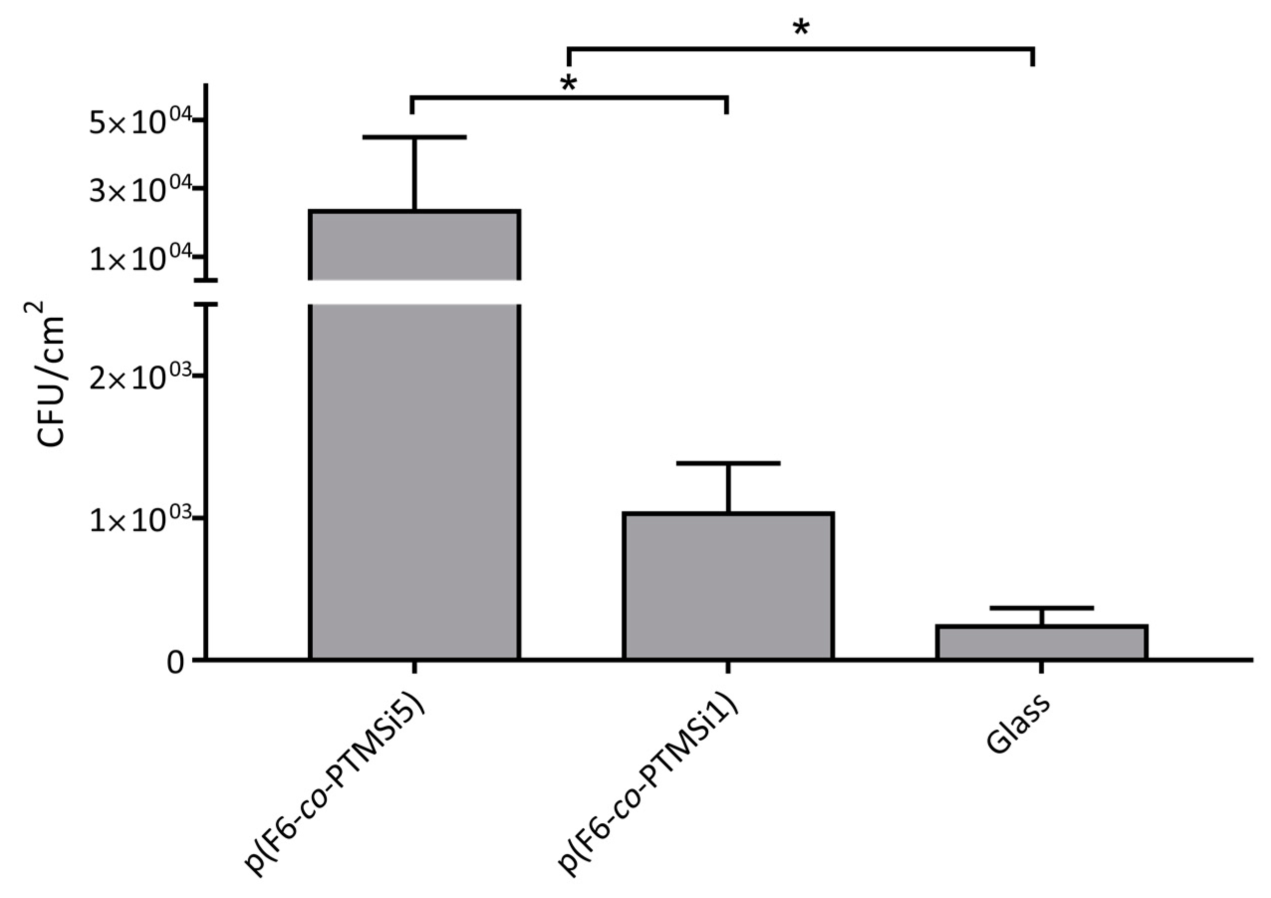 Polymers 12 00398 g010 Polymers 12 00398 g010