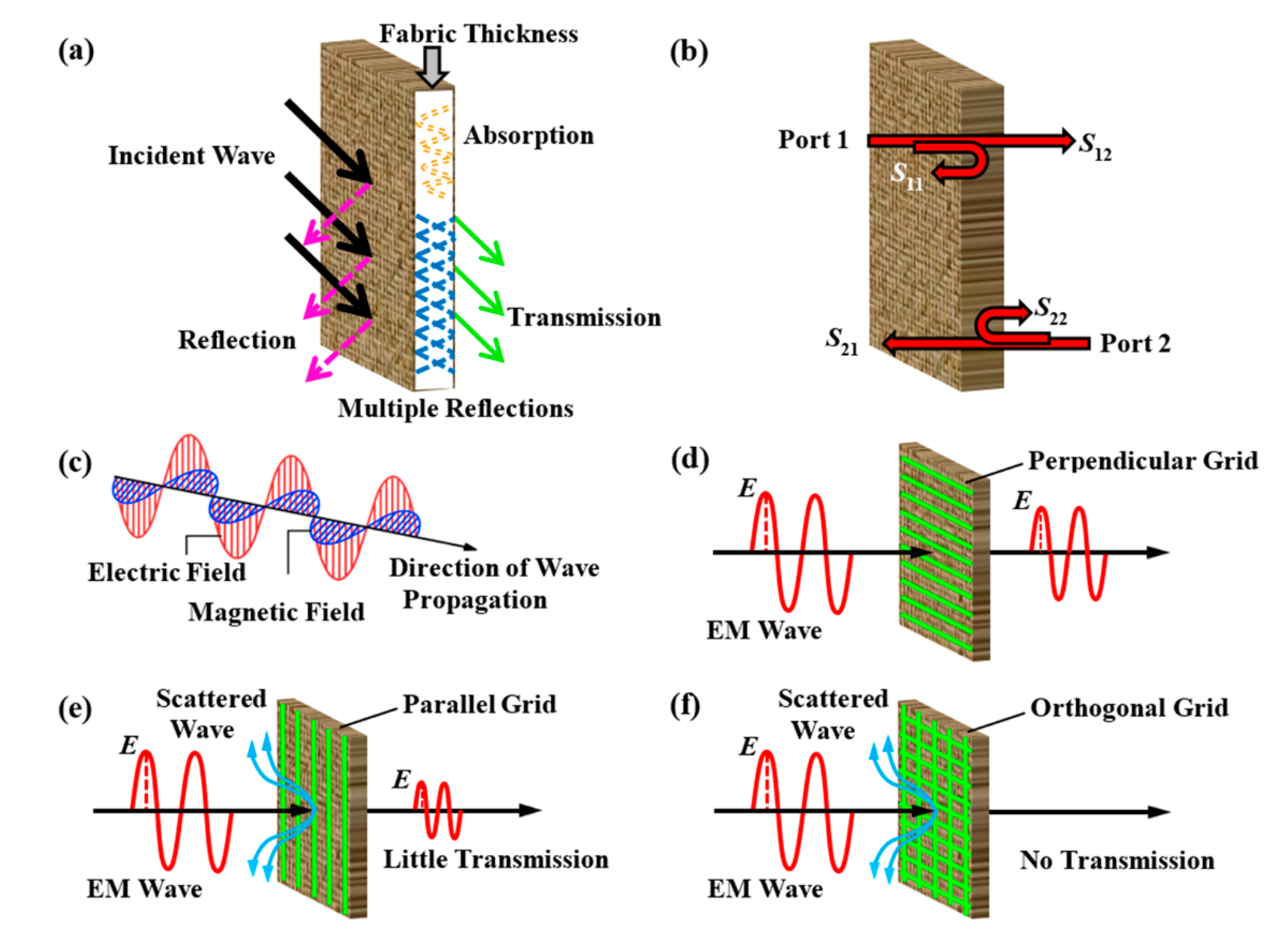 Polymers 12 00399 g004 Polymers 12 00399 g004