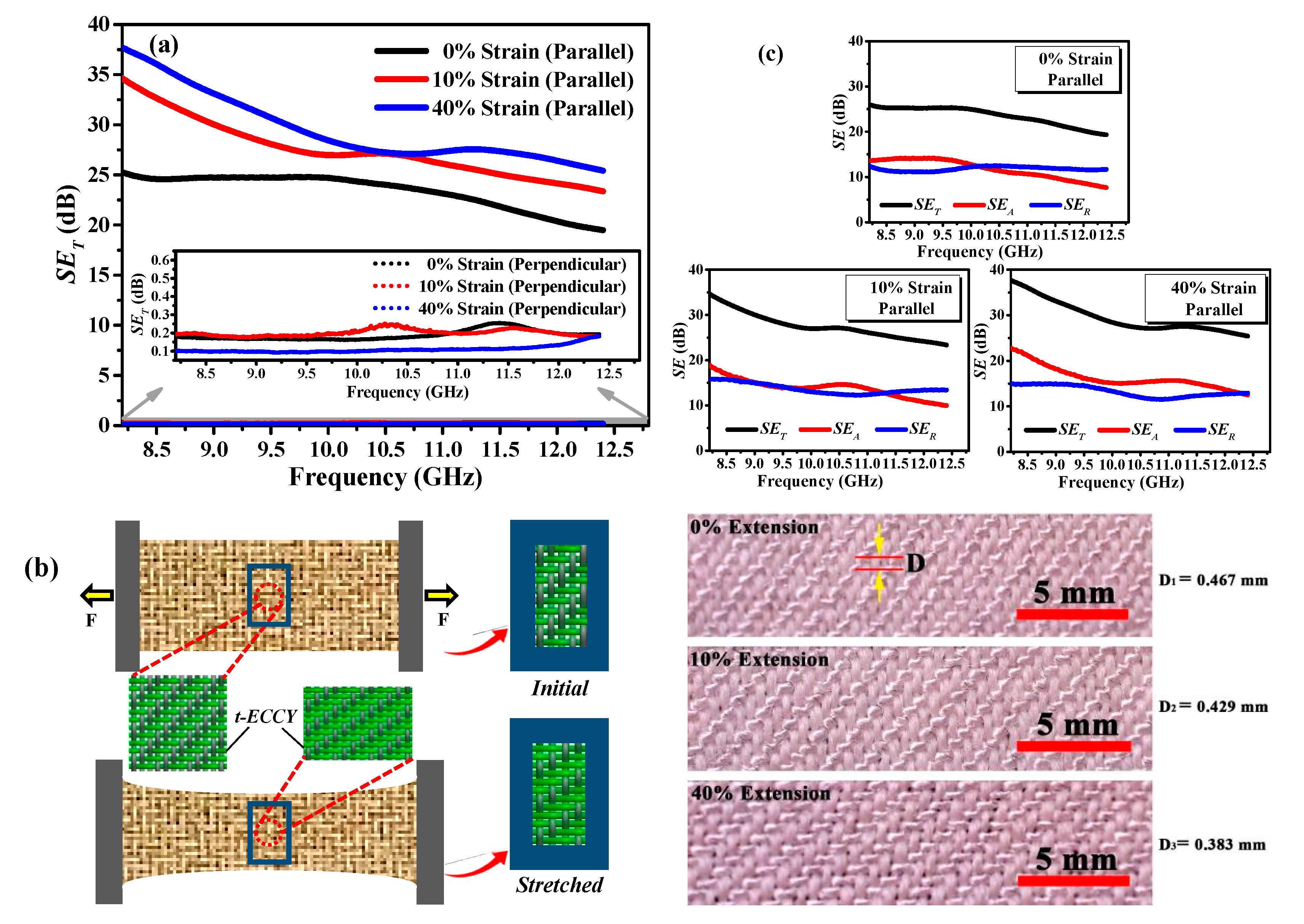 Polymers 12 00399 g007 Polymers 12 00399 g007