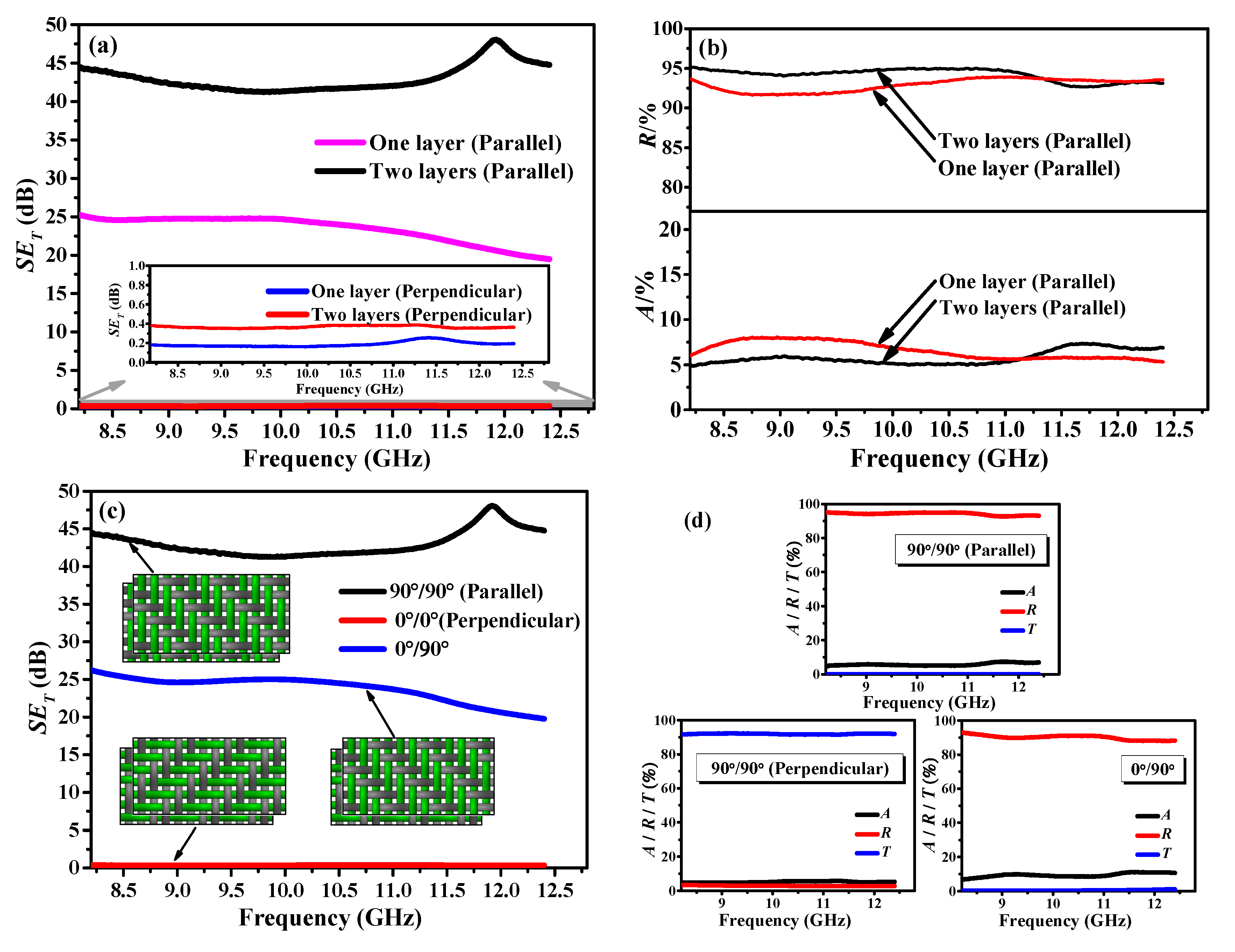 Polymers 12 00399 g009 Polymers 12 00399 g009