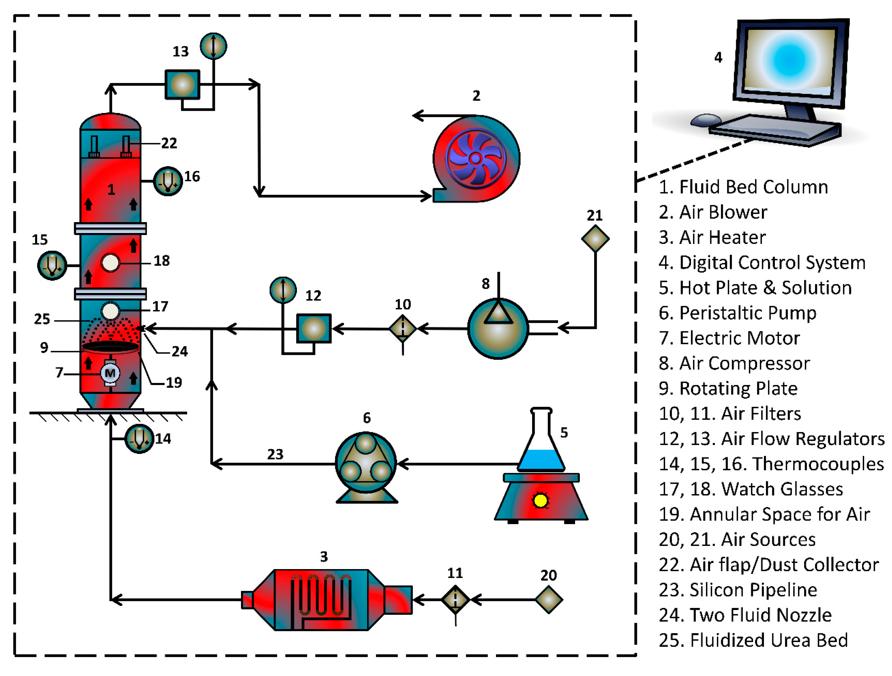 Polymers 12 00400 g001
