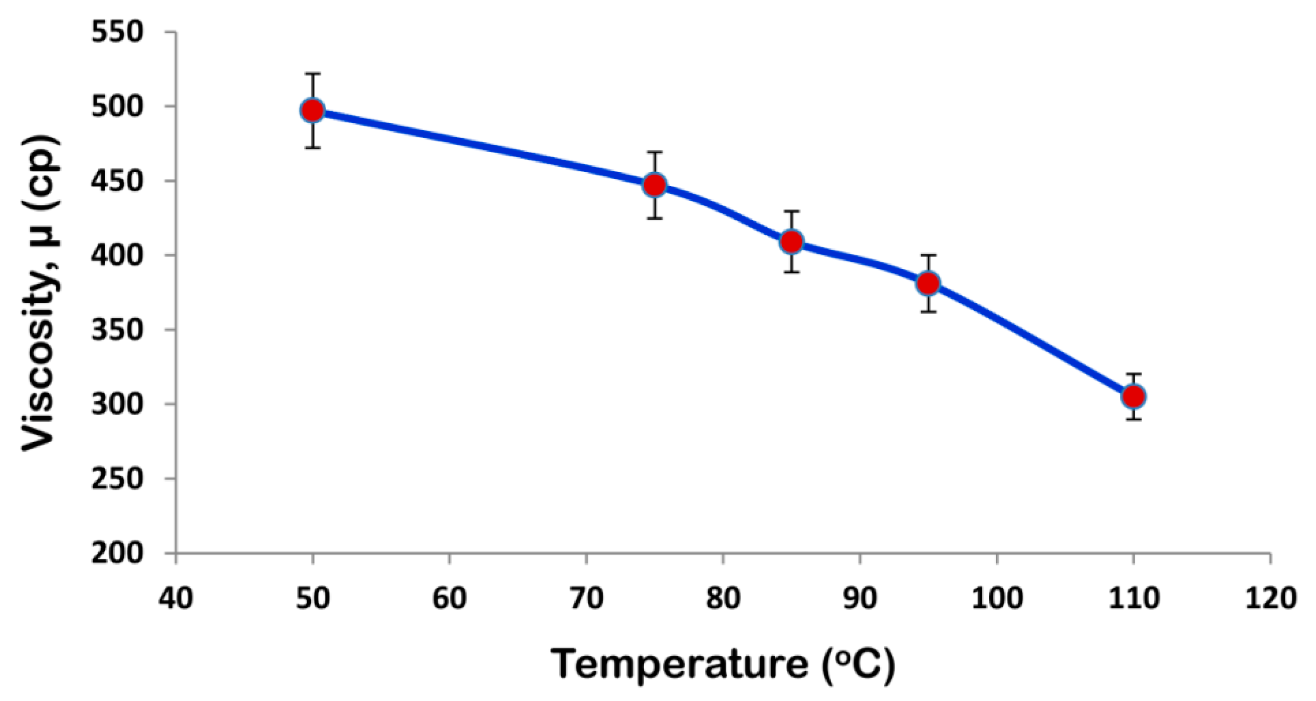 Polymers 12 00400 g002